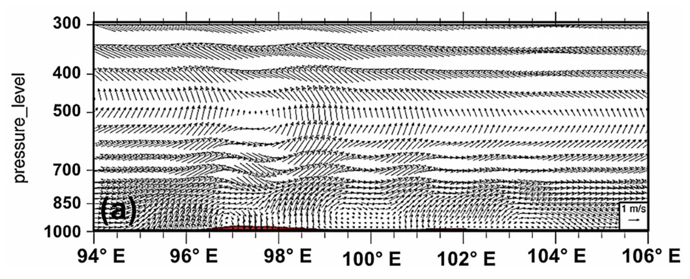 Atmosphere 12 00136 g008a Atmosphere 12 00136 g008a