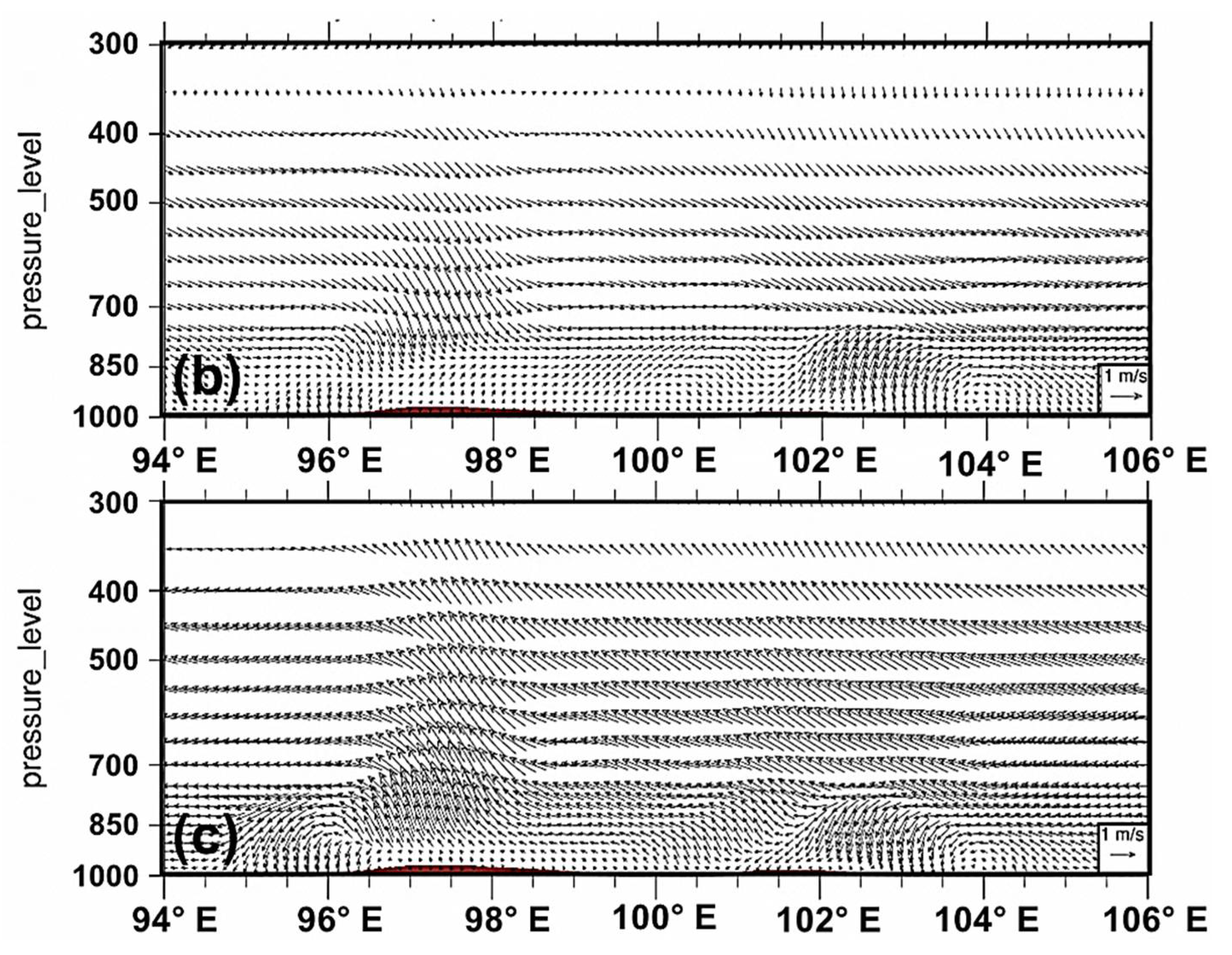 Atmosphere 12 00136 g008b Atmosphere 12 00136 g008b