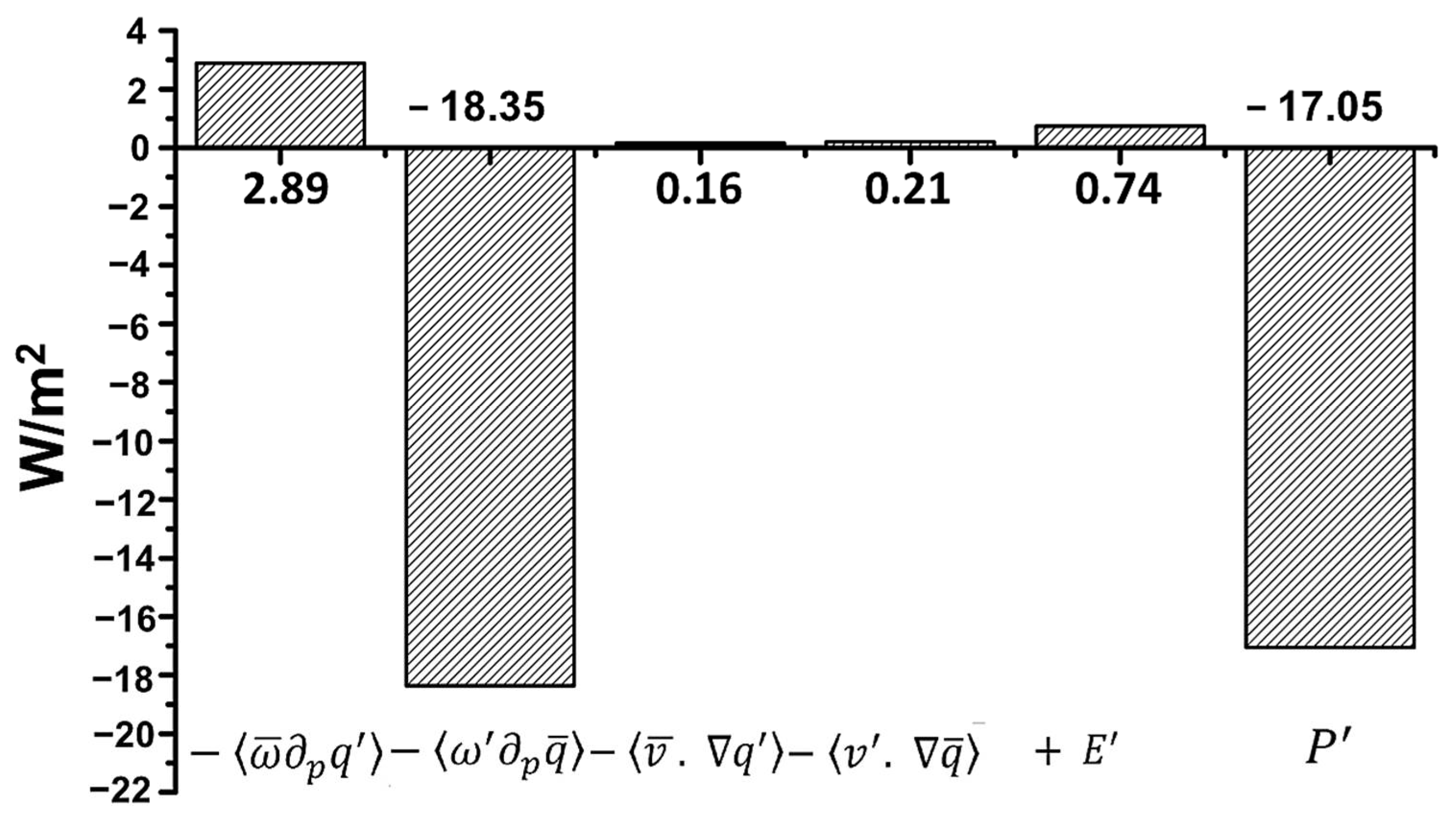 Atmosphere 12 00136 g009 Atmosphere 12 00136 g009