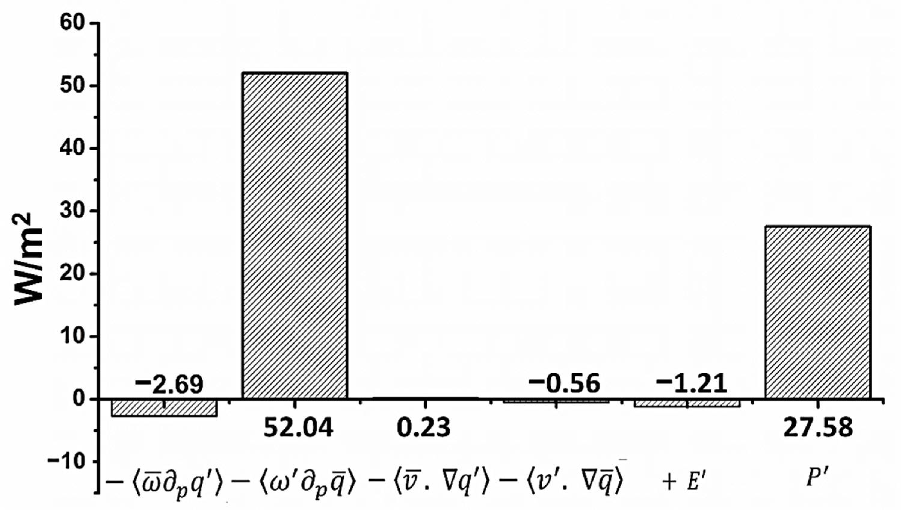 Atmosphere 12 00136 g012 Atmosphere 12 00136 g012