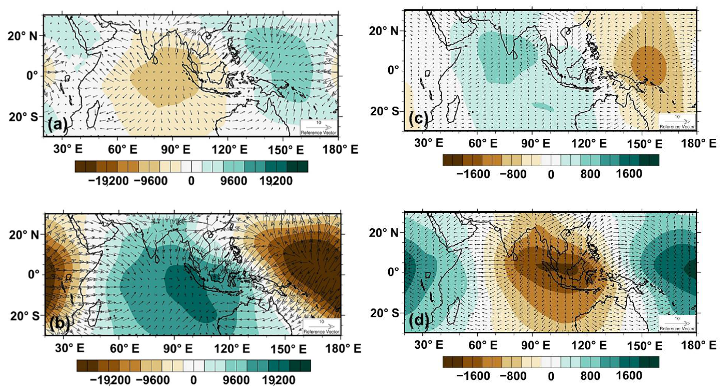 Atmosphere 12 00136 g014 Atmosphere 12 00136 g014