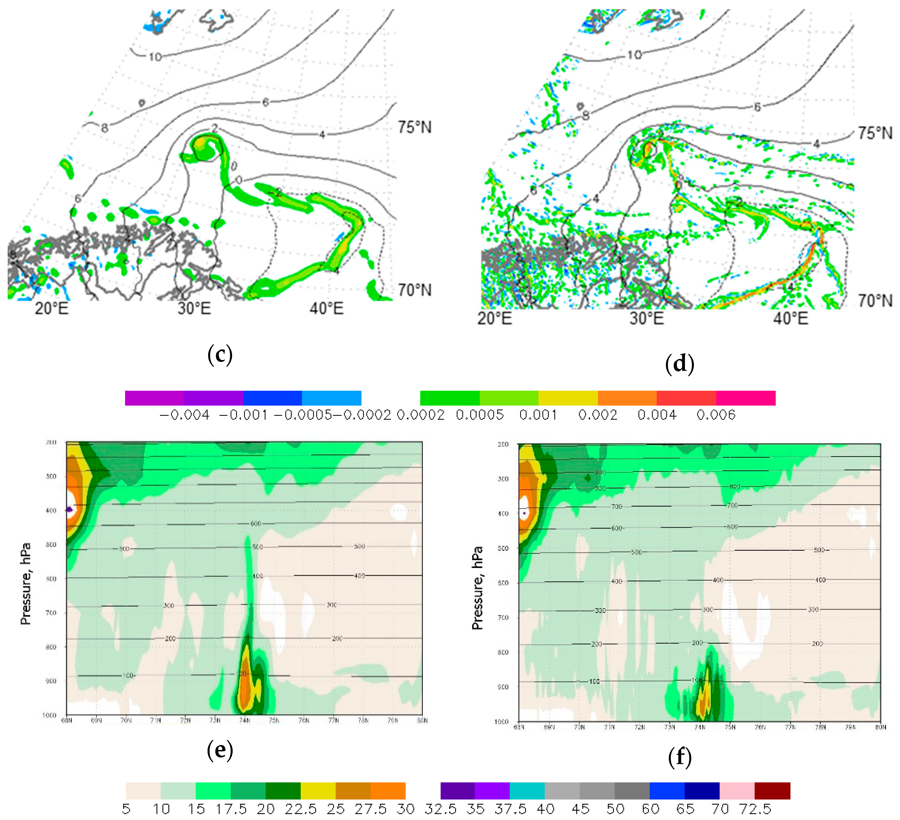Atmosphere 12 00137 g008b Atmosphere 12 00137 g008b