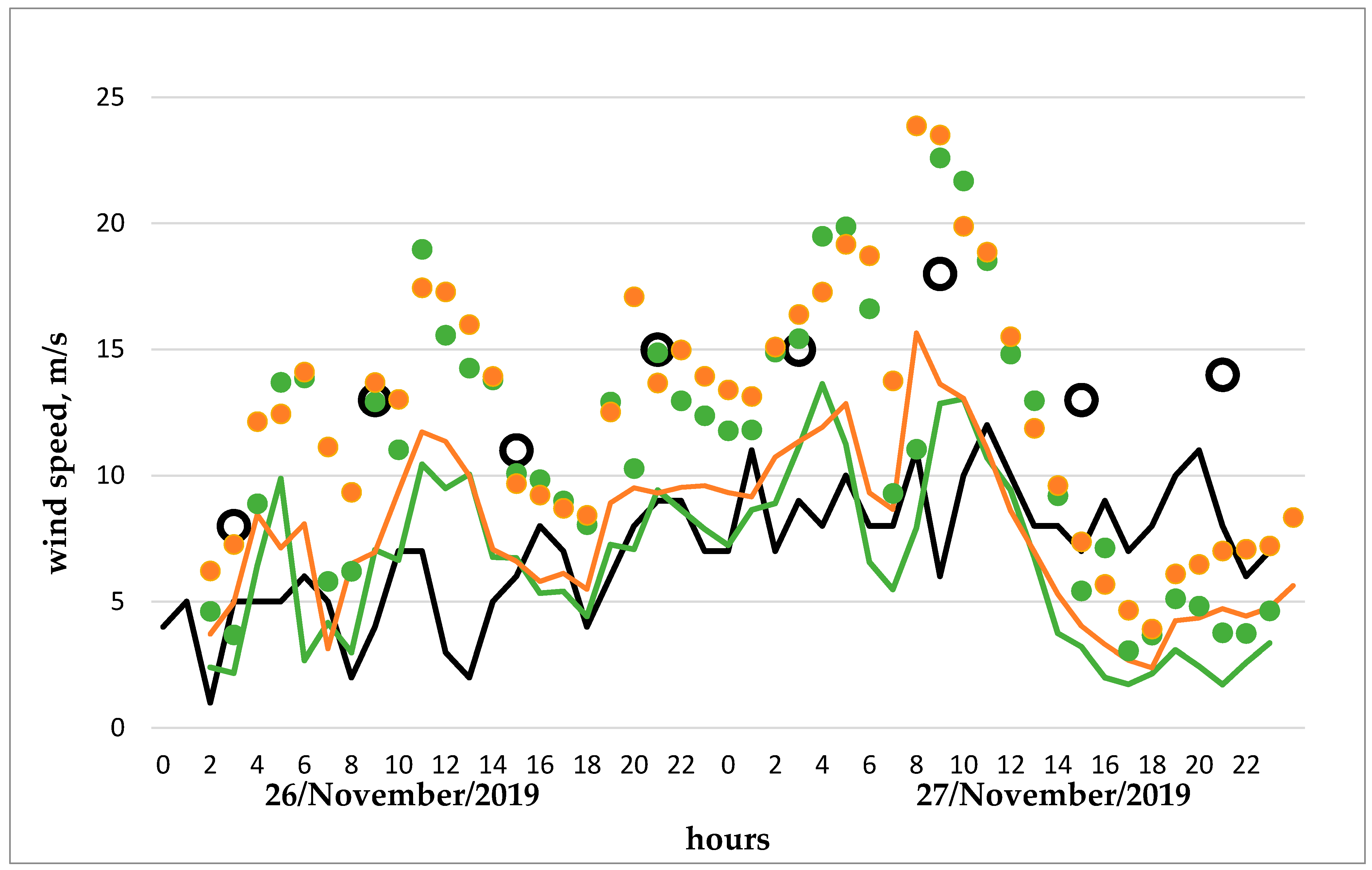 Atmosphere 12 00137 g009 Atmosphere 12 00137 g009
