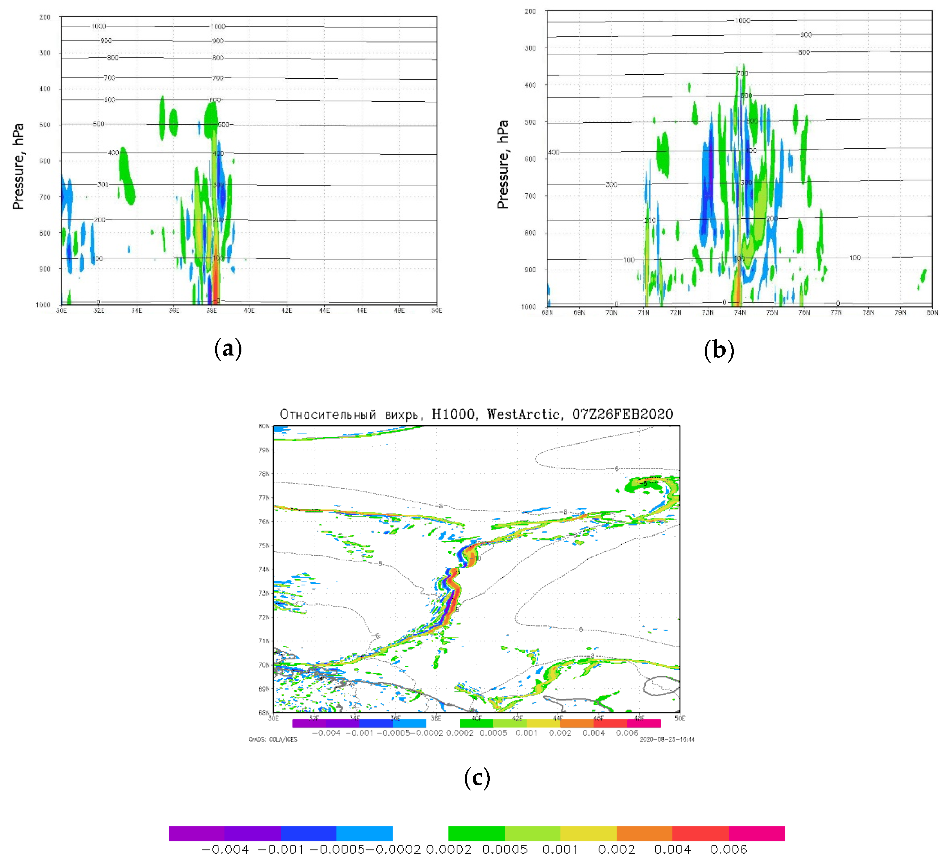 Atmosphere 12 00137 g013 Atmosphere 12 00137 g013