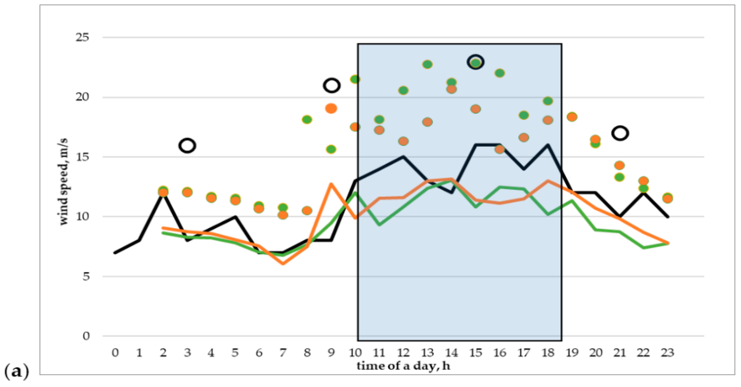 Atmosphere 12 00137 g016a Atmosphere 12 00137 g016a