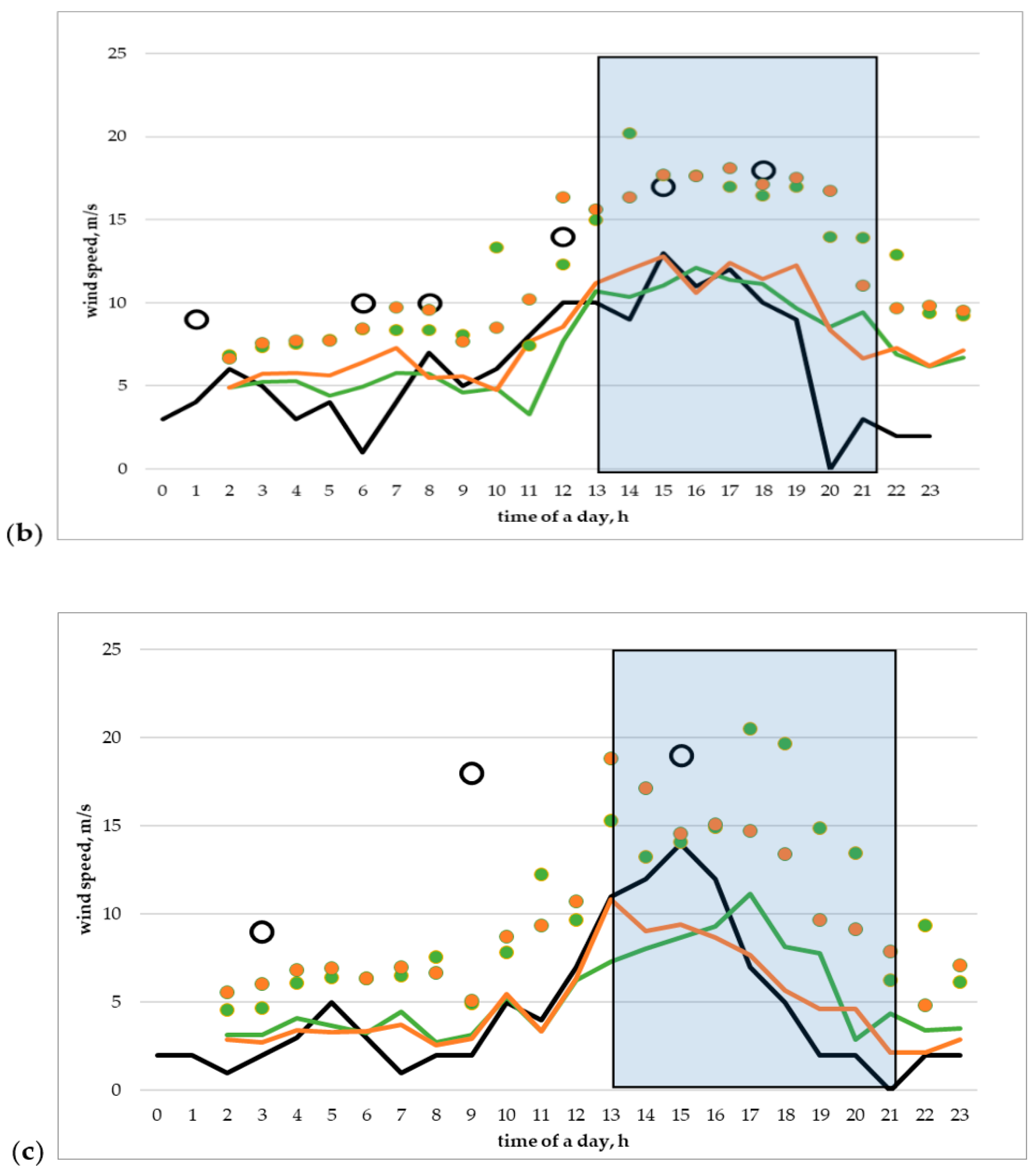 Atmosphere 12 00137 g016b Atmosphere 12 00137 g016b