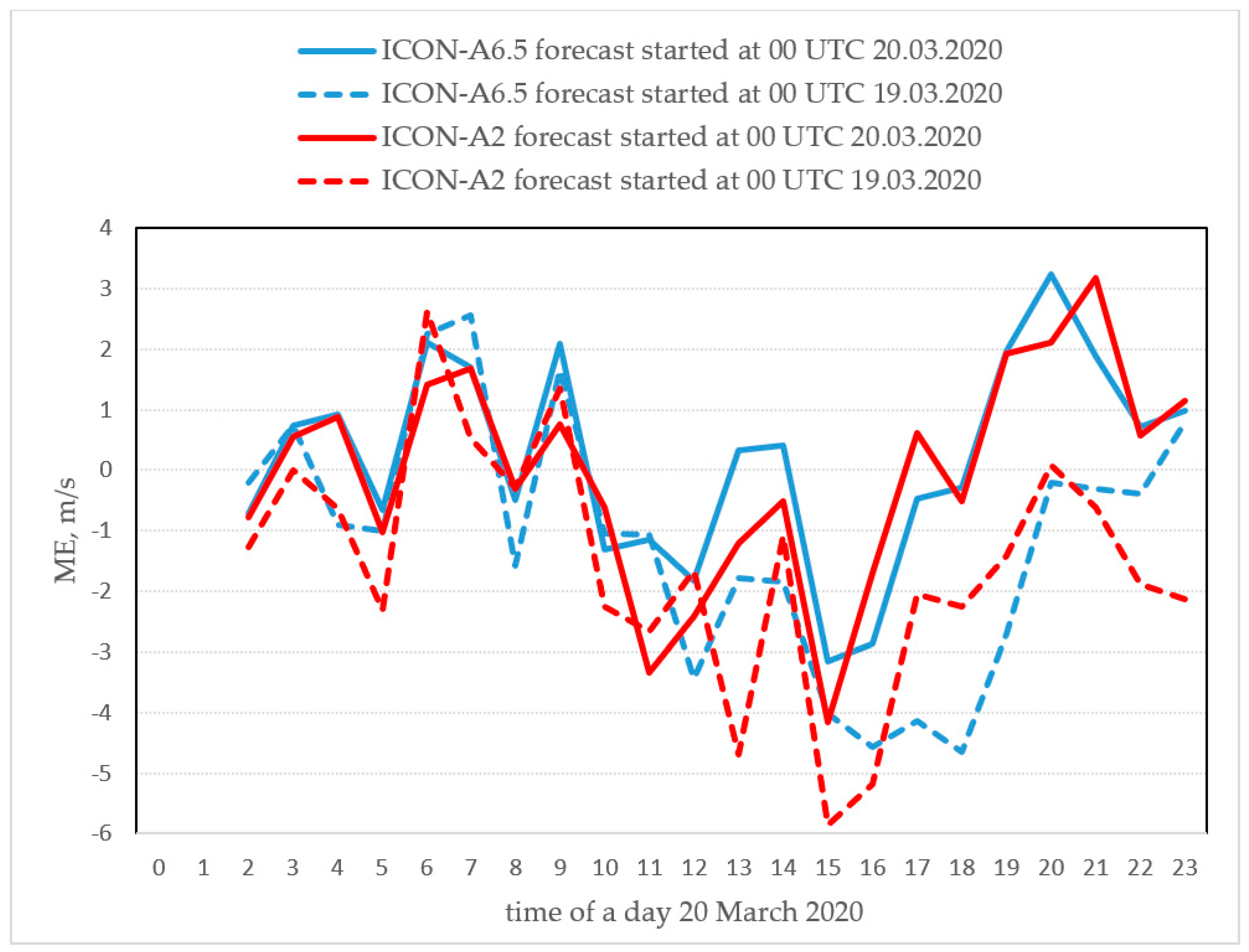 Atmosphere 12 00137 g017 Atmosphere 12 00137 g017