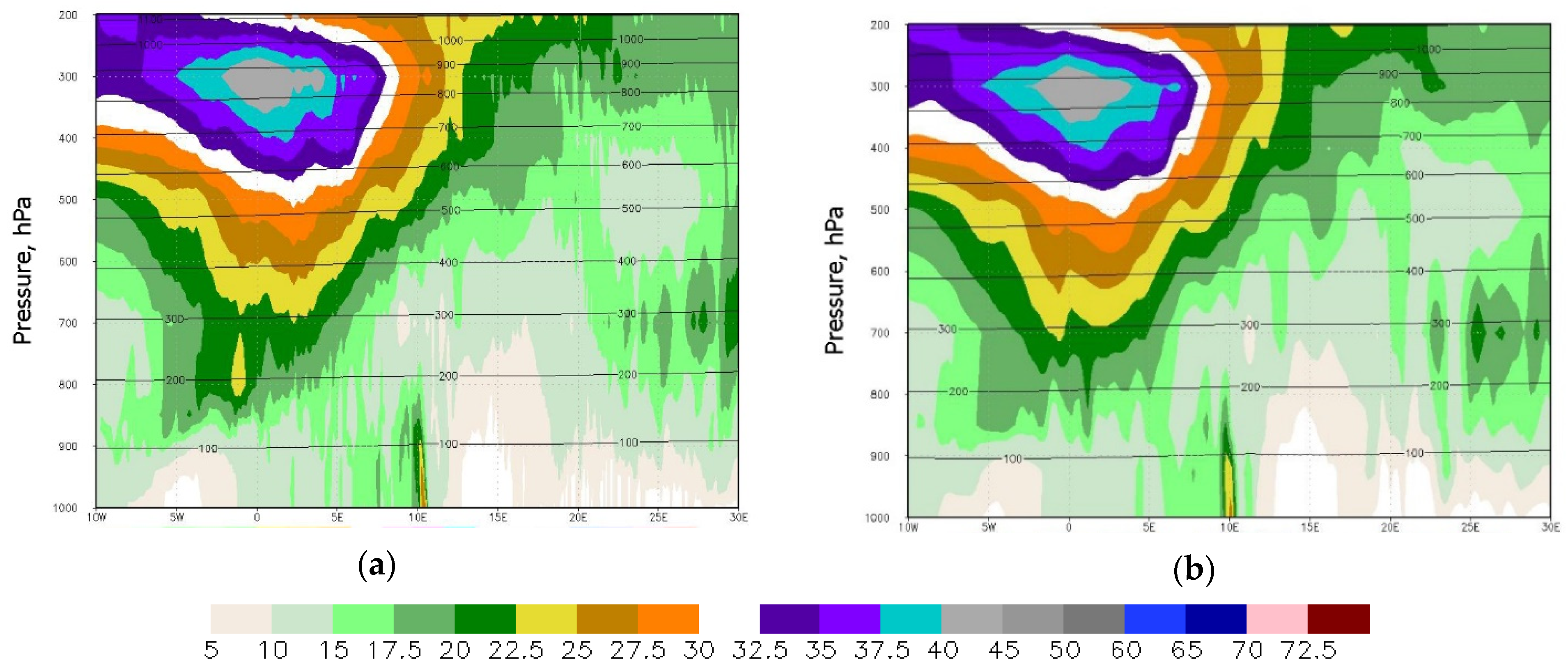 Atmosphere 12 00137 g018 Atmosphere 12 00137 g018