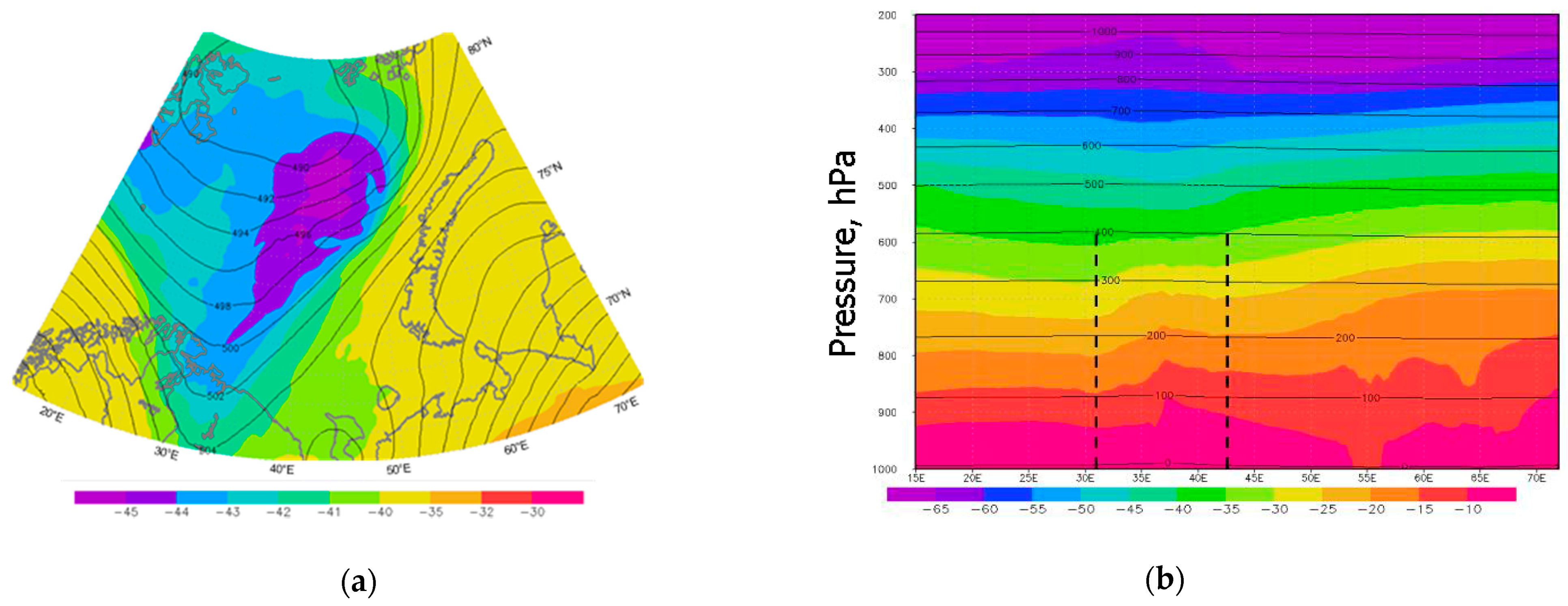 Atmosphere 12 00137 g0a6 Atmosphere 12 00137 g0a6