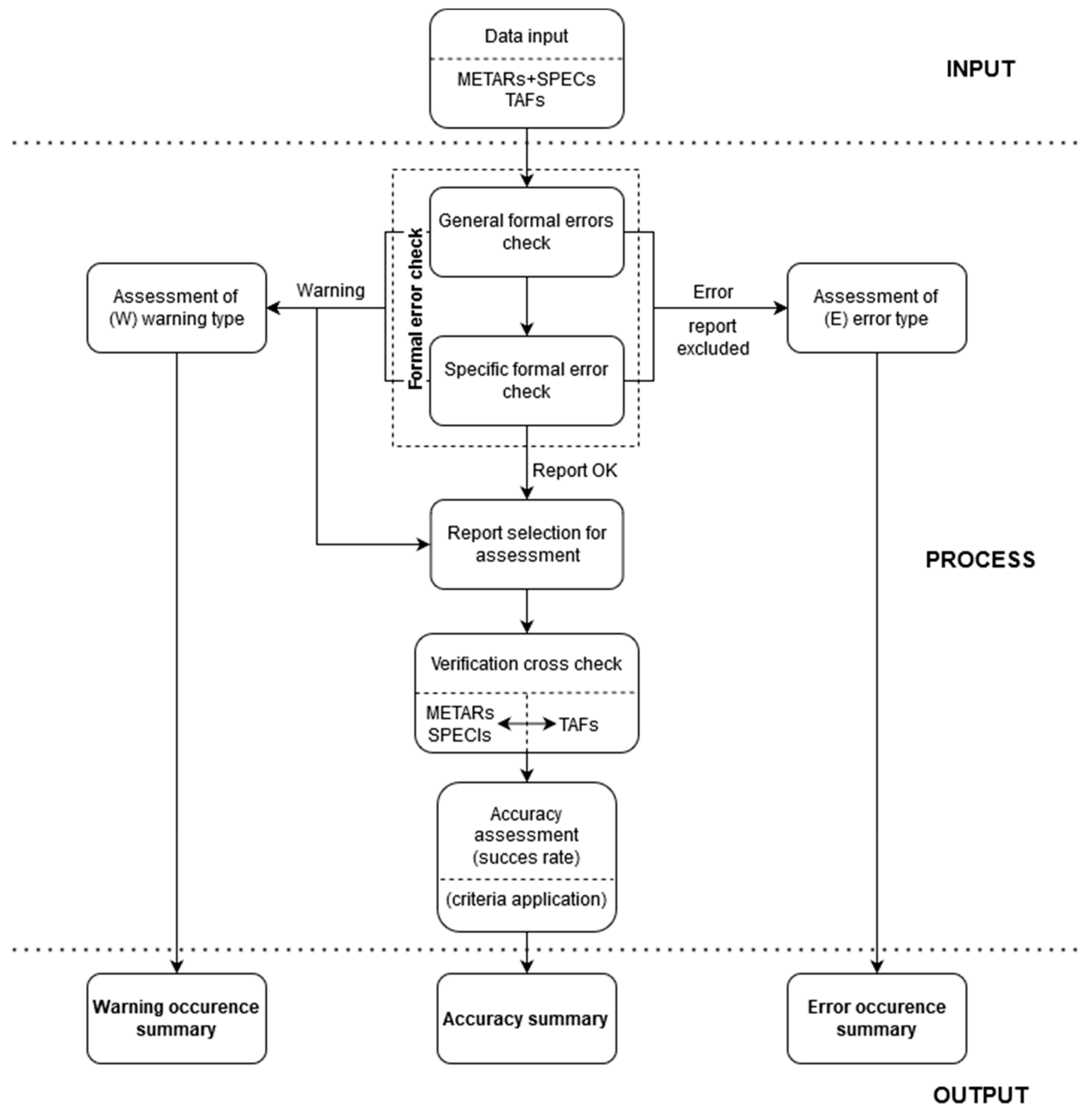 Atmosphere 12 00138 g001