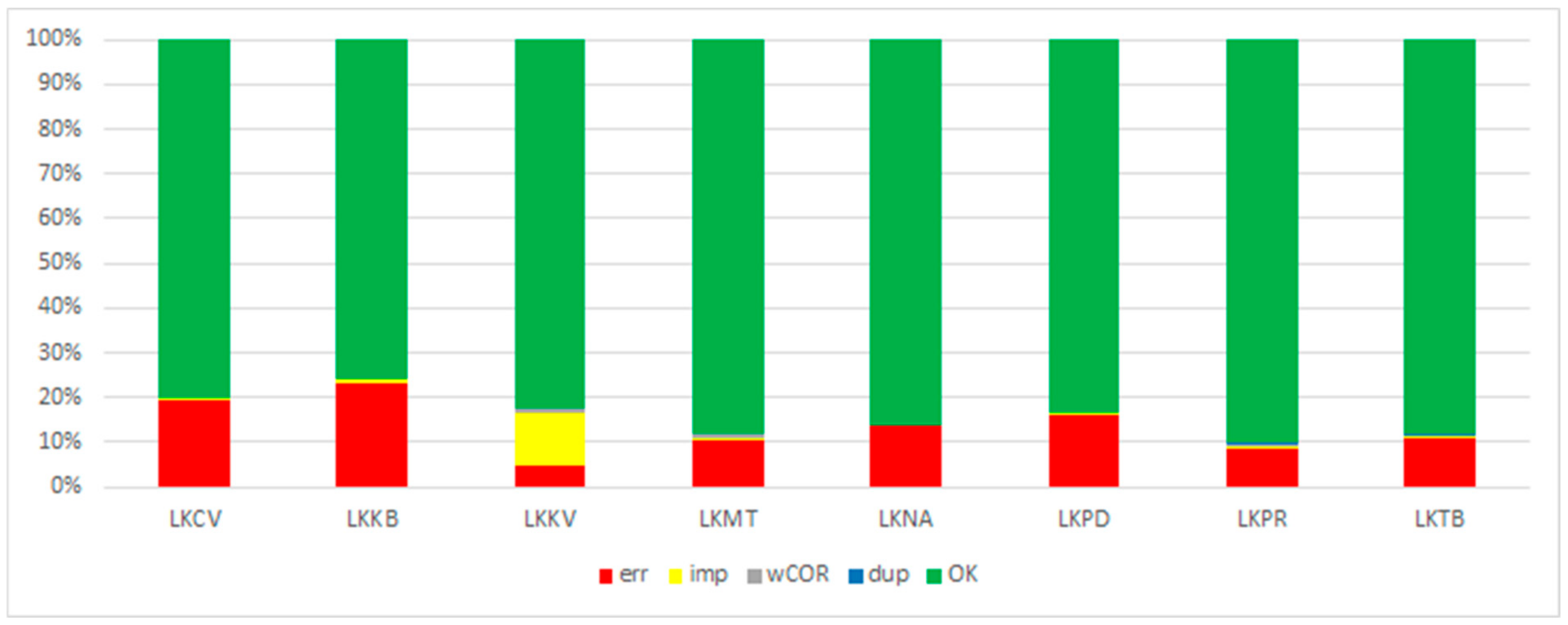 Atmosphere 12 00138 g002