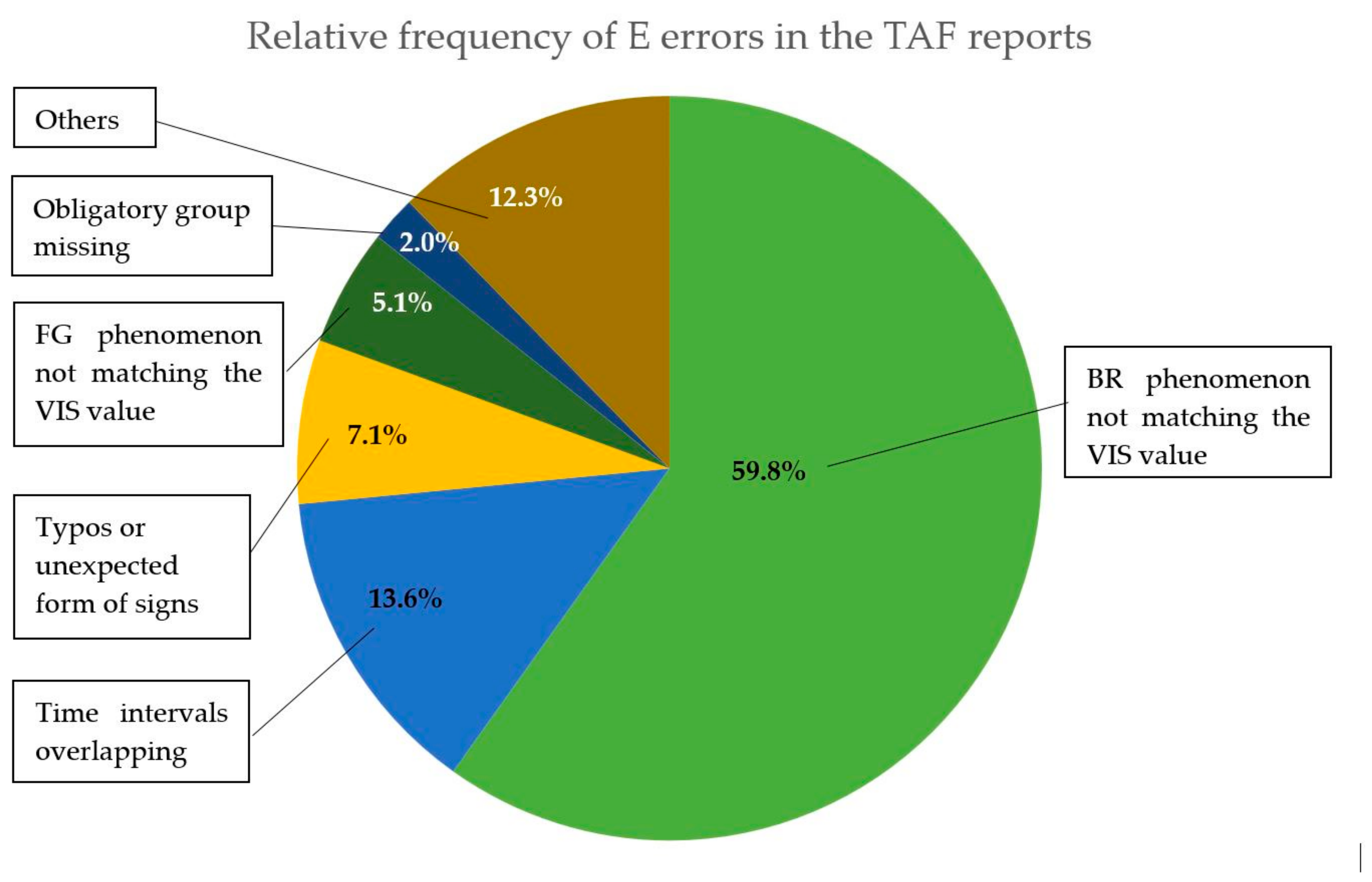 Atmosphere 12 00138 g004