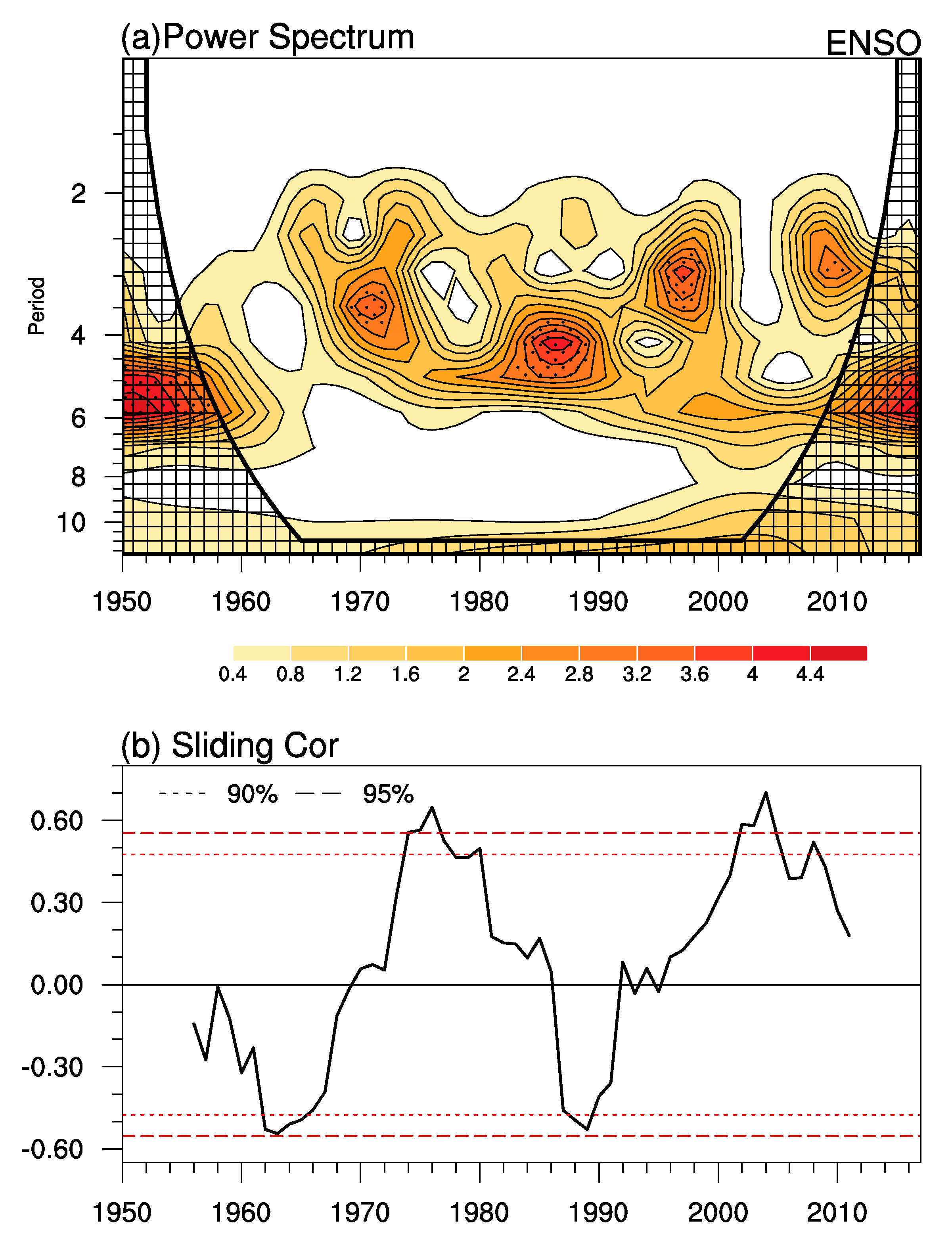 Atmosphere 12 00140 g003 Atmosphere 12 00140 g003