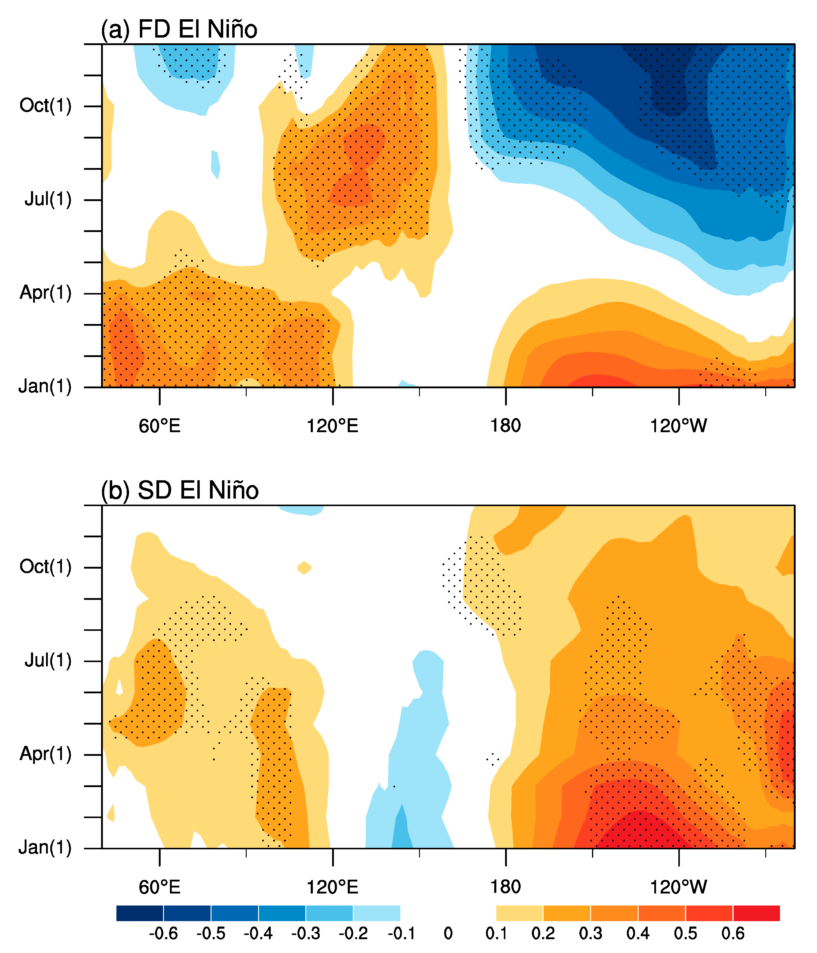Atmosphere 12 00140 g004 Atmosphere 12 00140 g004