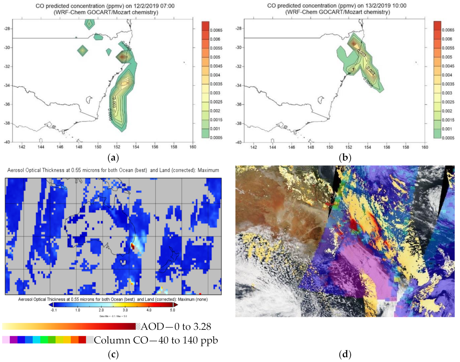 Atmosphere 12 00141 g007 Atmosphere 12 00141 g007