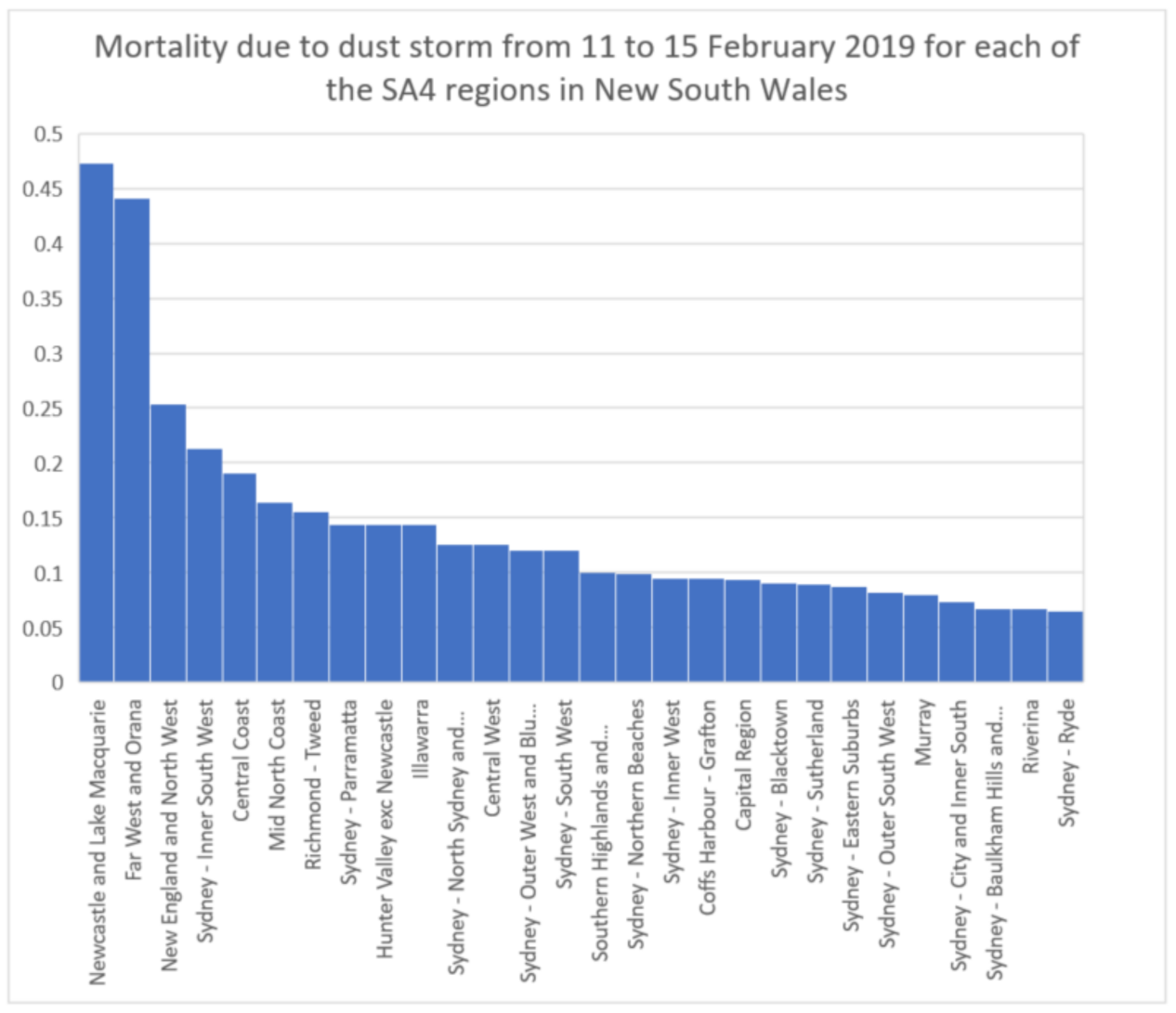 Atmosphere 12 00141 g010 Atmosphere 12 00141 g010