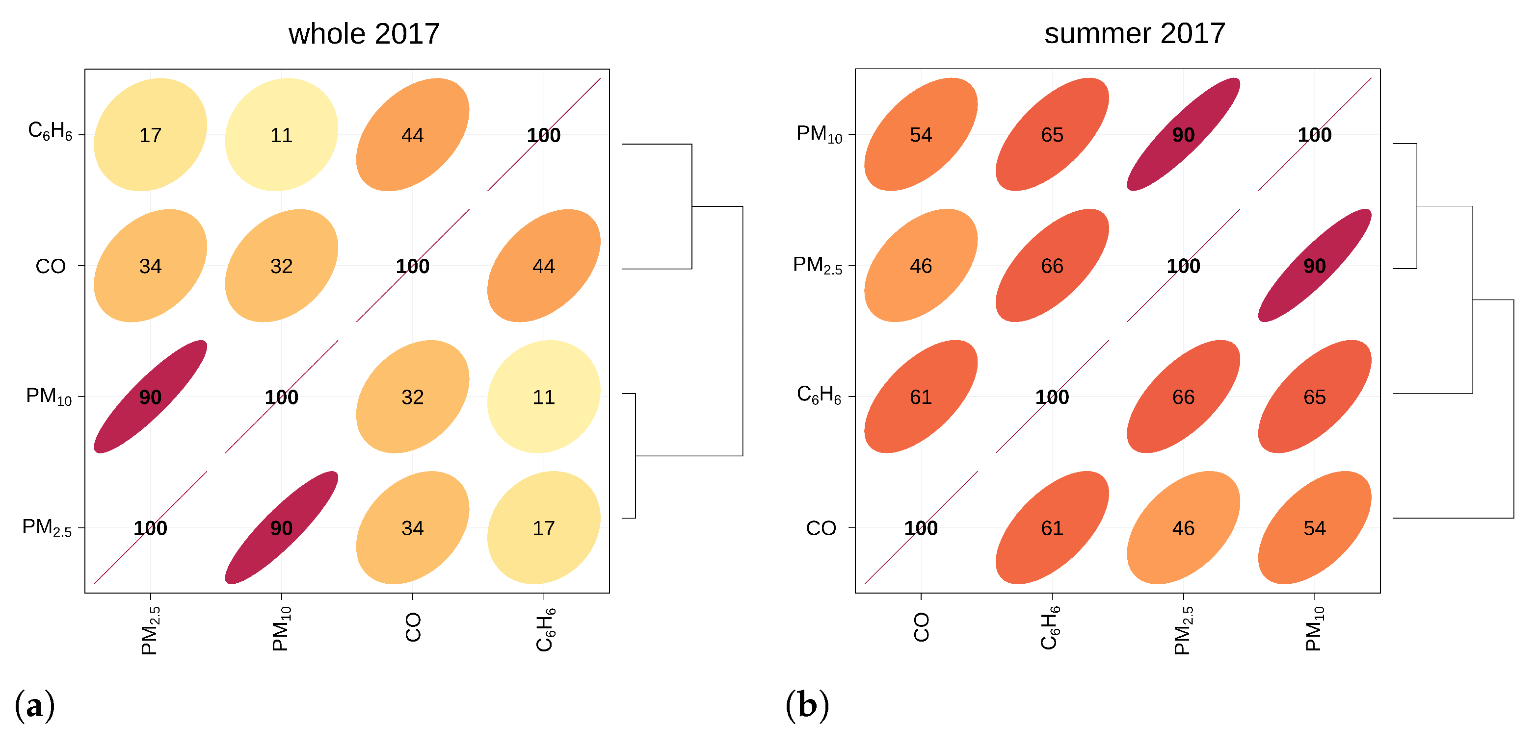 Atmosphere 12 00144 g003 Atmosphere 12 00144 g003