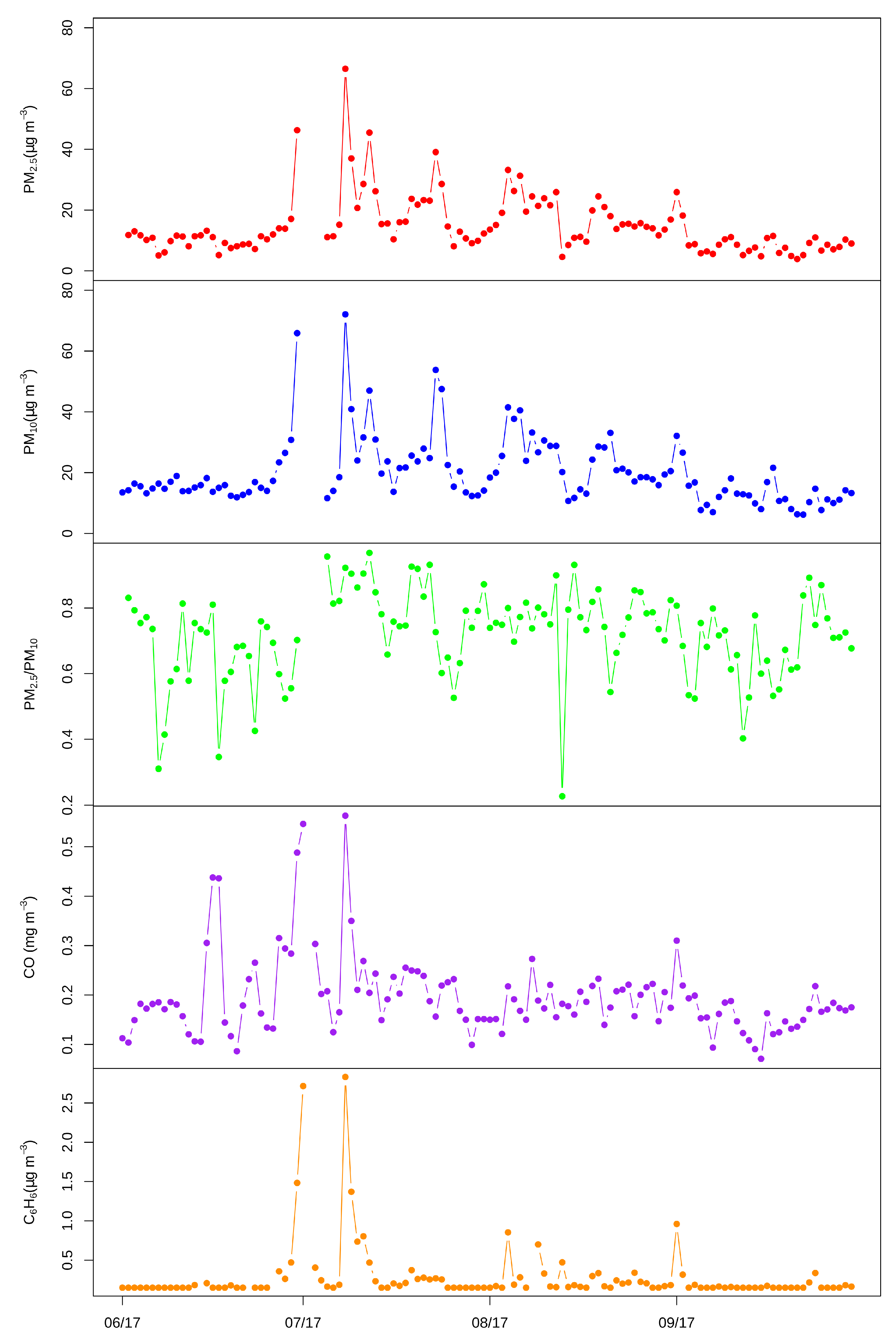 Atmosphere 12 00144 g004 Atmosphere 12 00144 g004