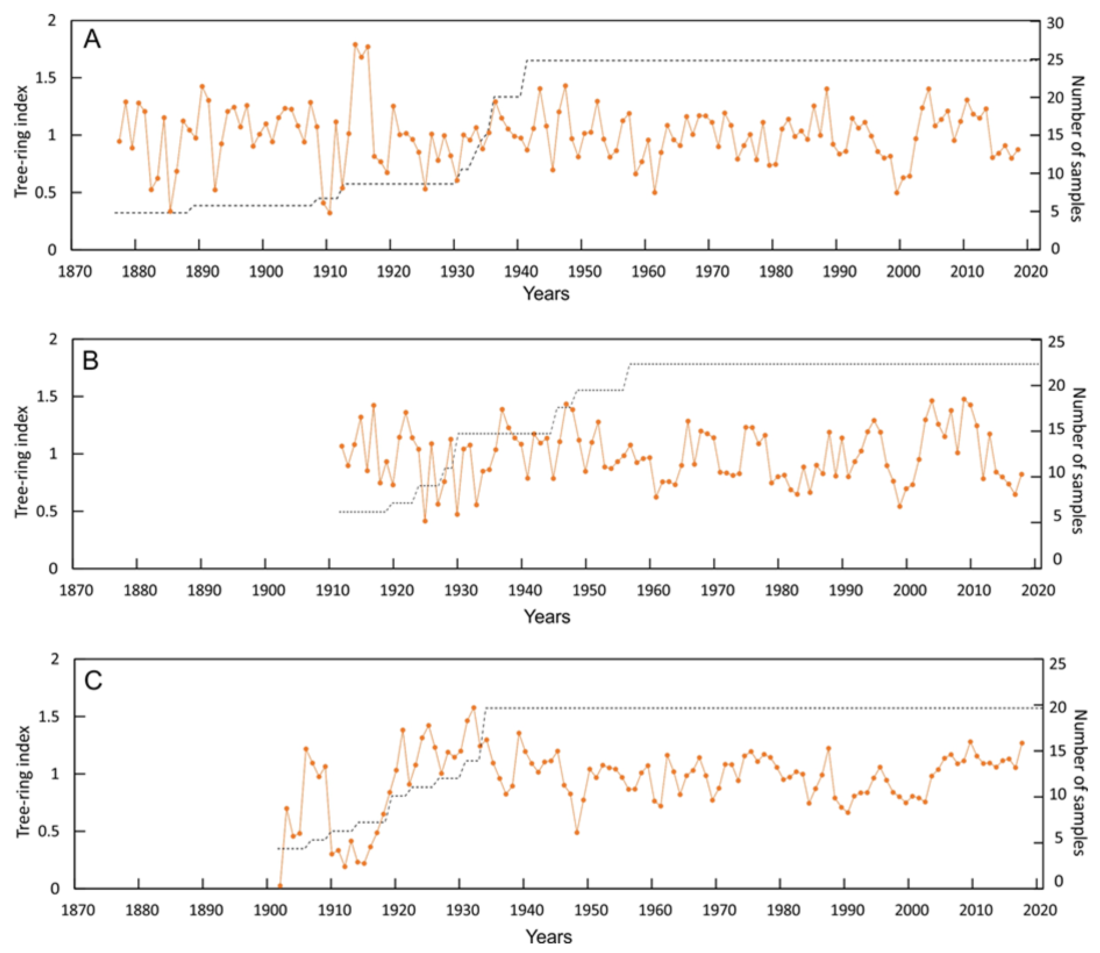Atmosphere 12 00153 g003 Atmosphere 12 00153 g003