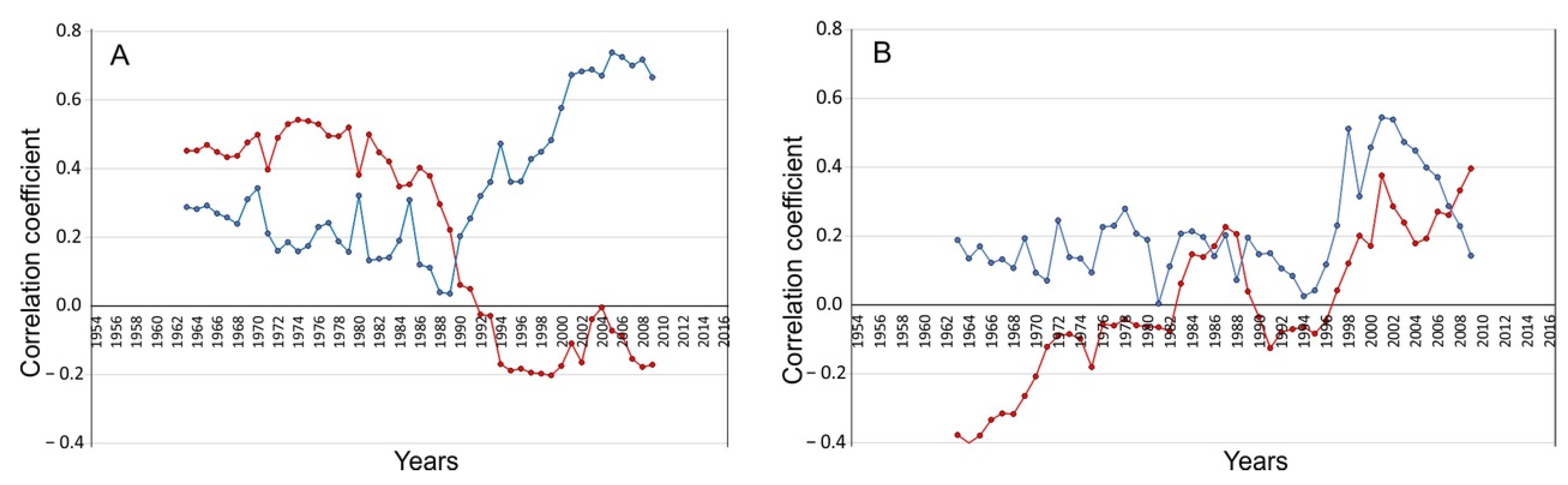 Atmosphere 12 00153 g005 Atmosphere 12 00153 g005