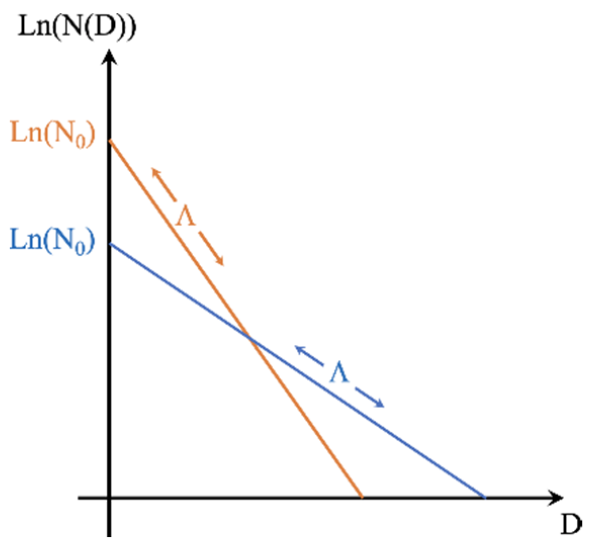 Atmosphere 12 00154 g001