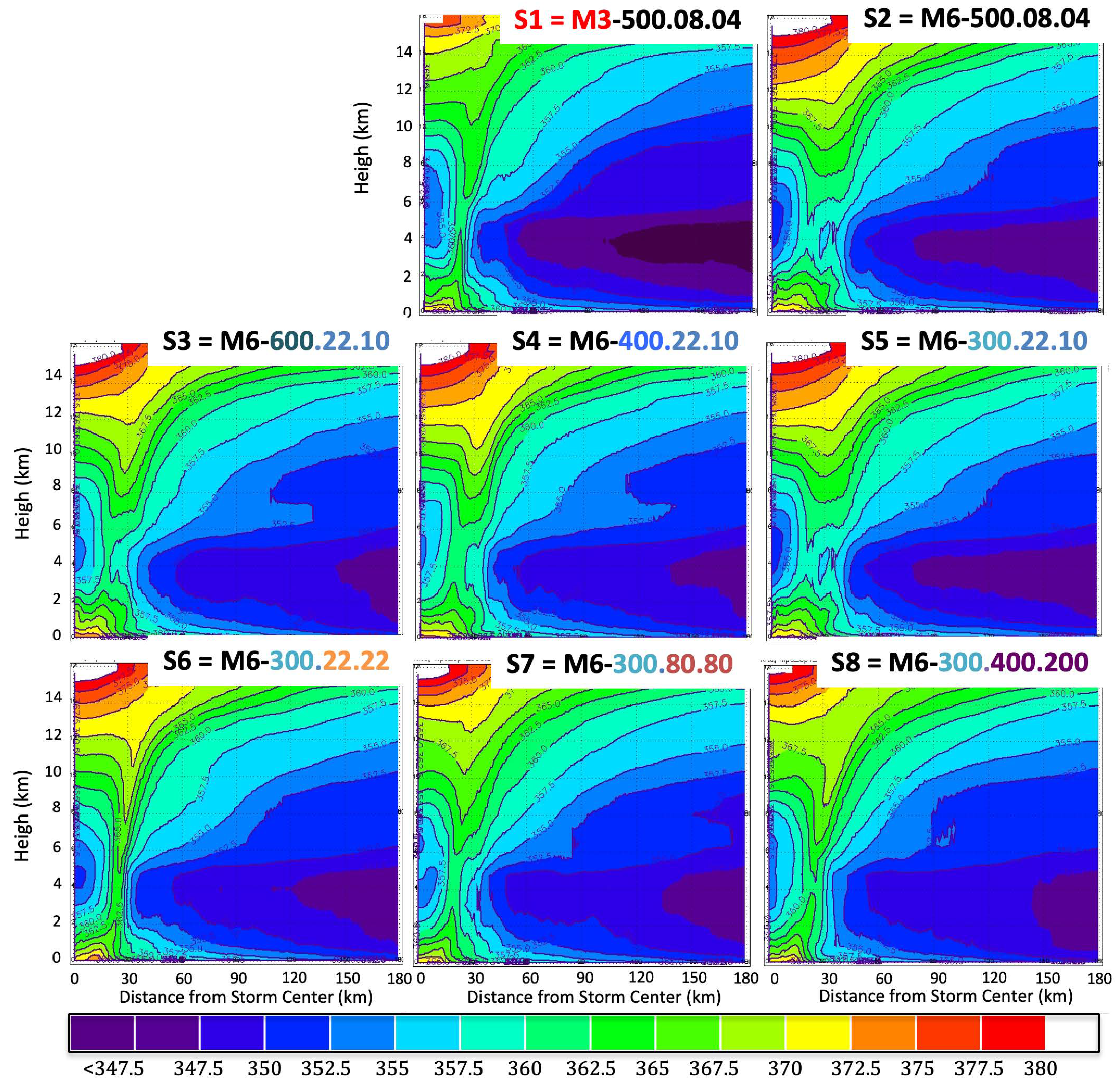 Atmosphere 12 00154 g004