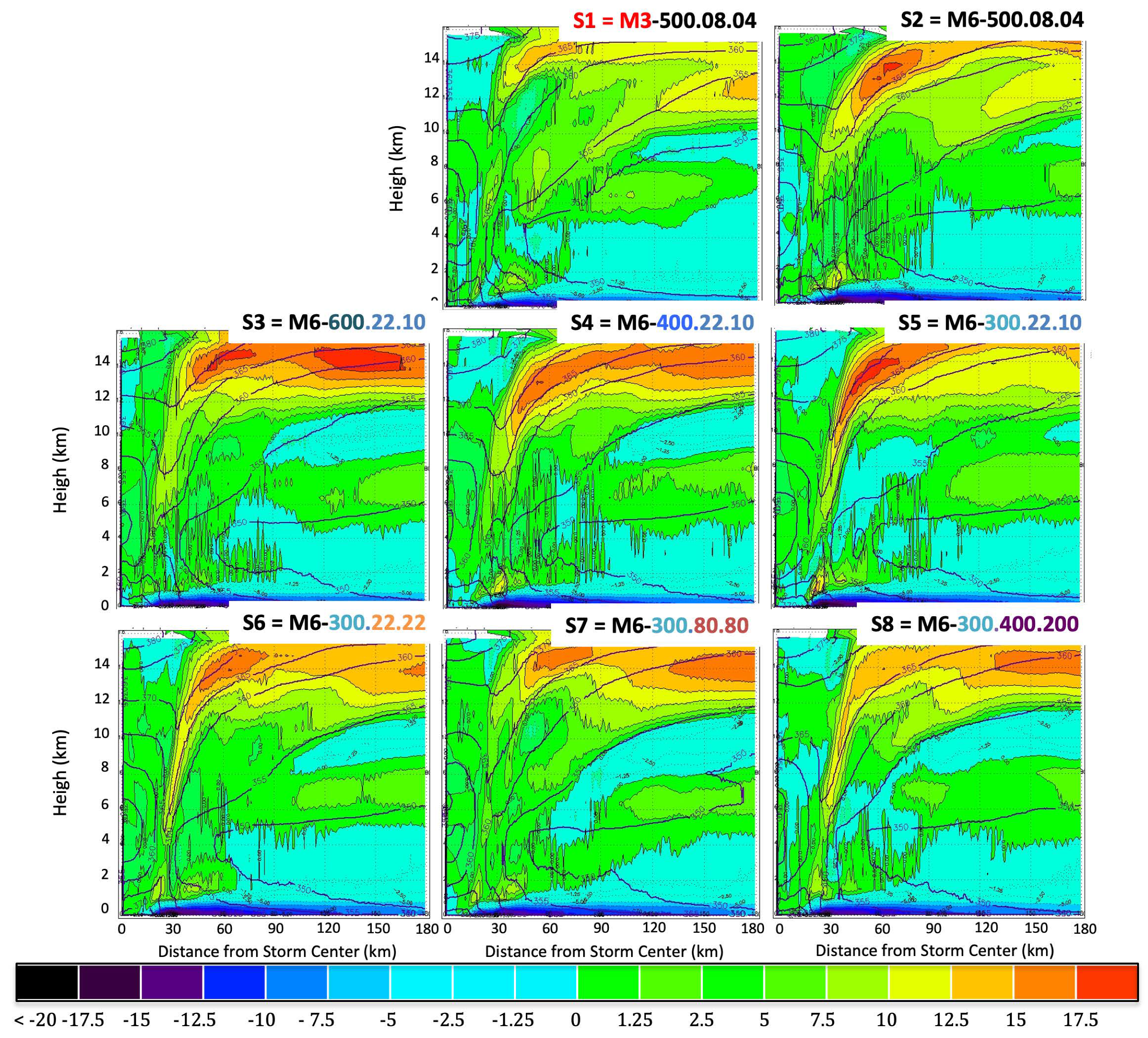 Atmosphere 12 00154 g005