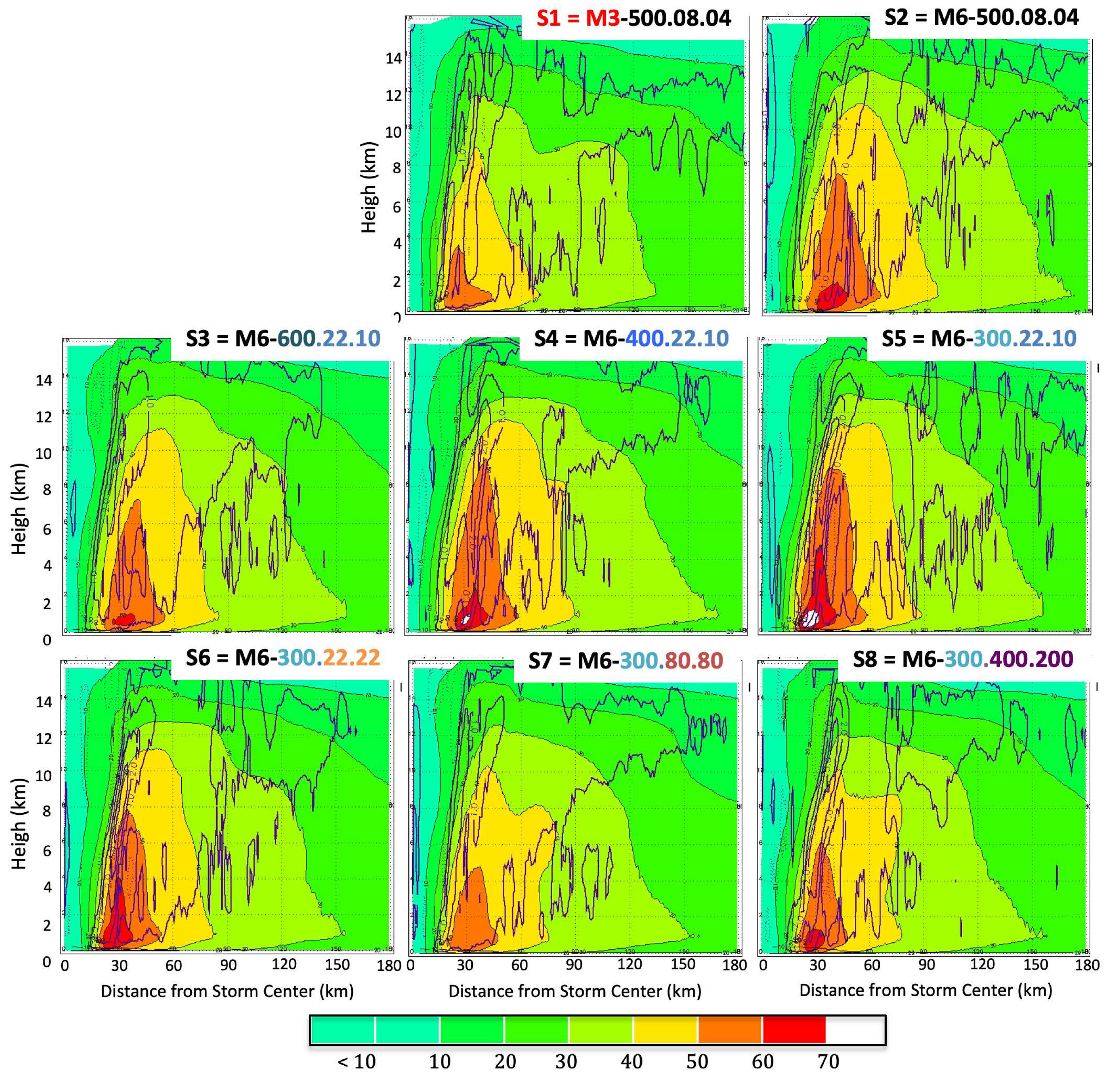 Atmosphere 12 00154 g006