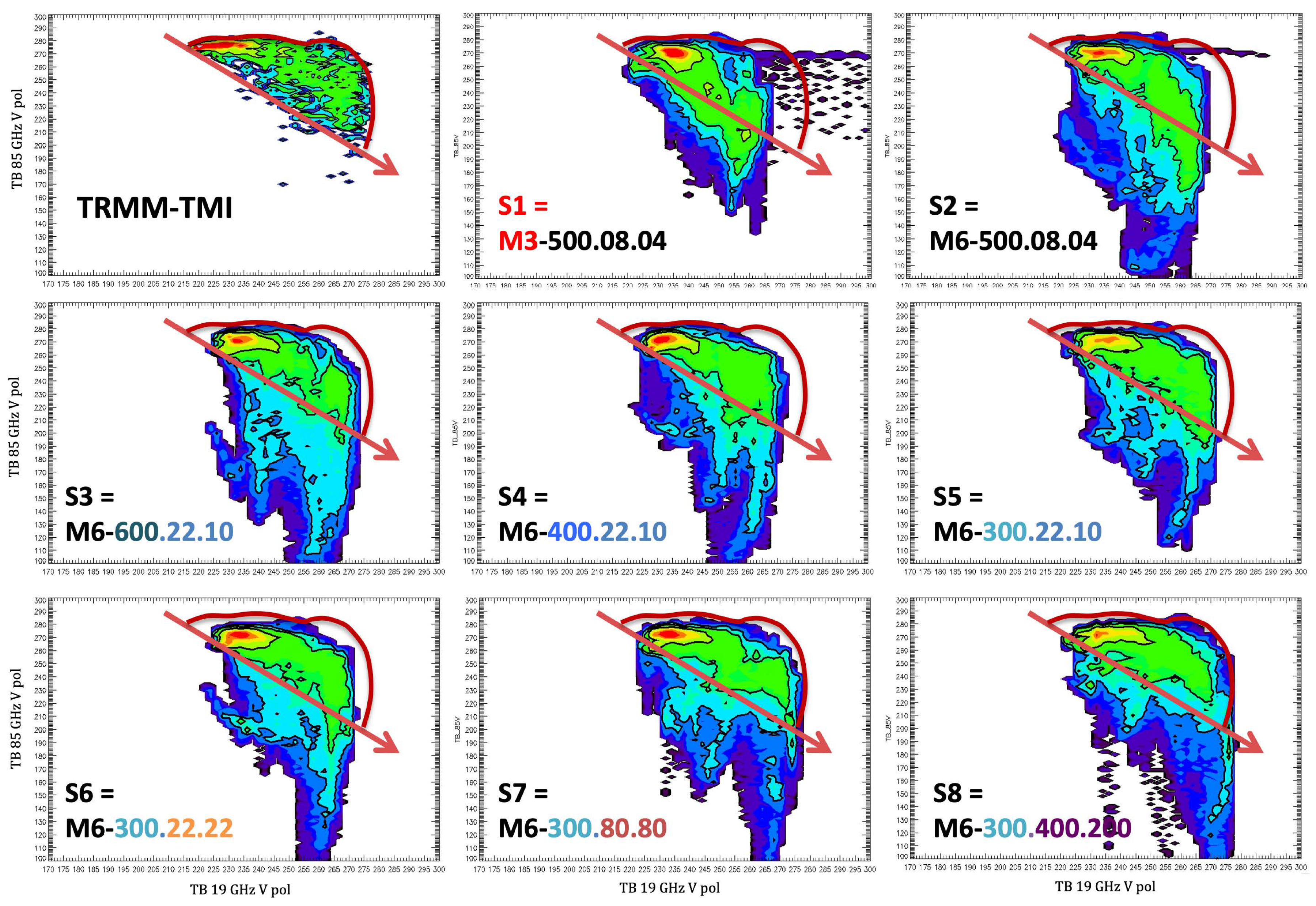 Atmosphere 12 00154 g009