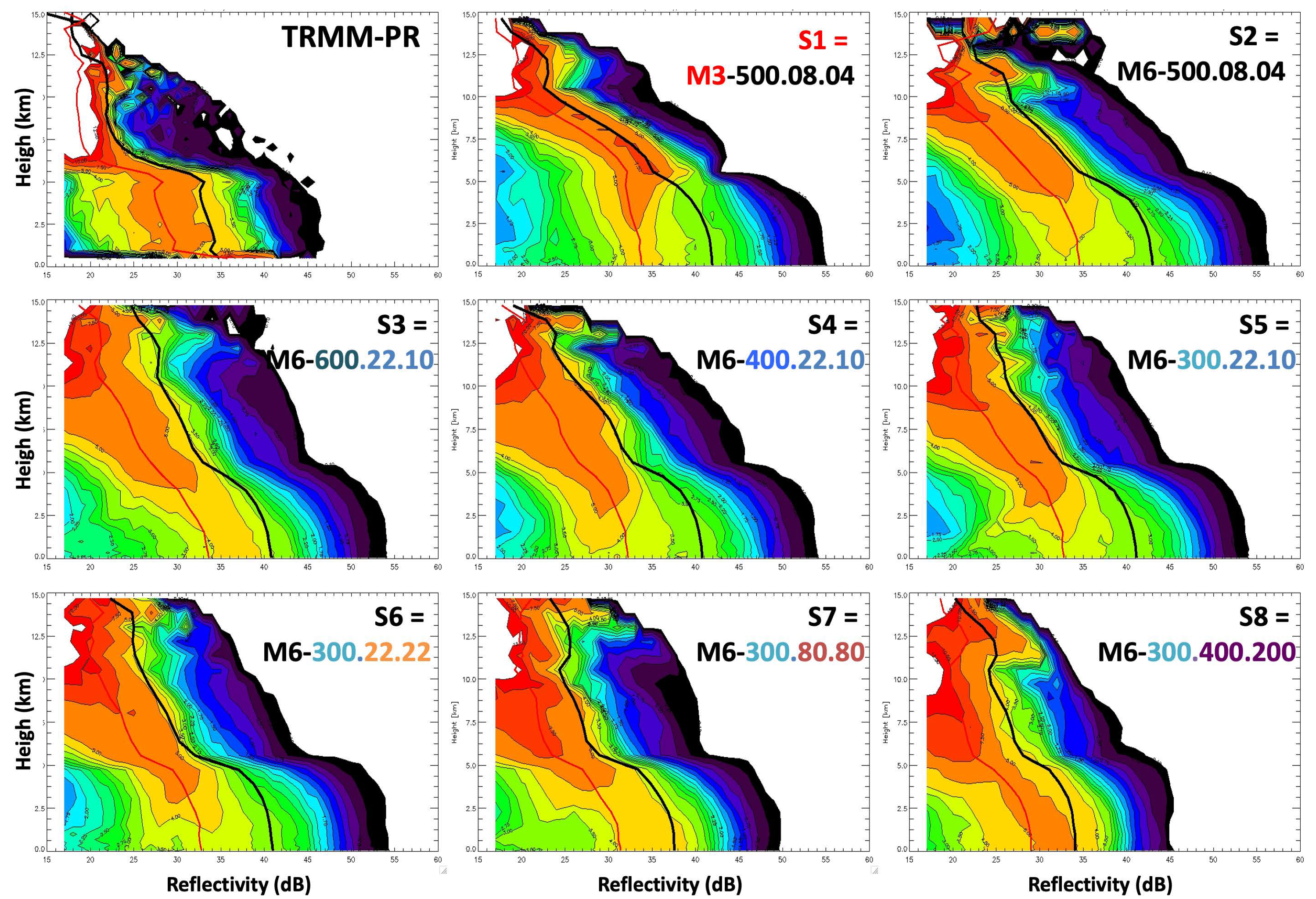 Atmosphere 12 00154 g011