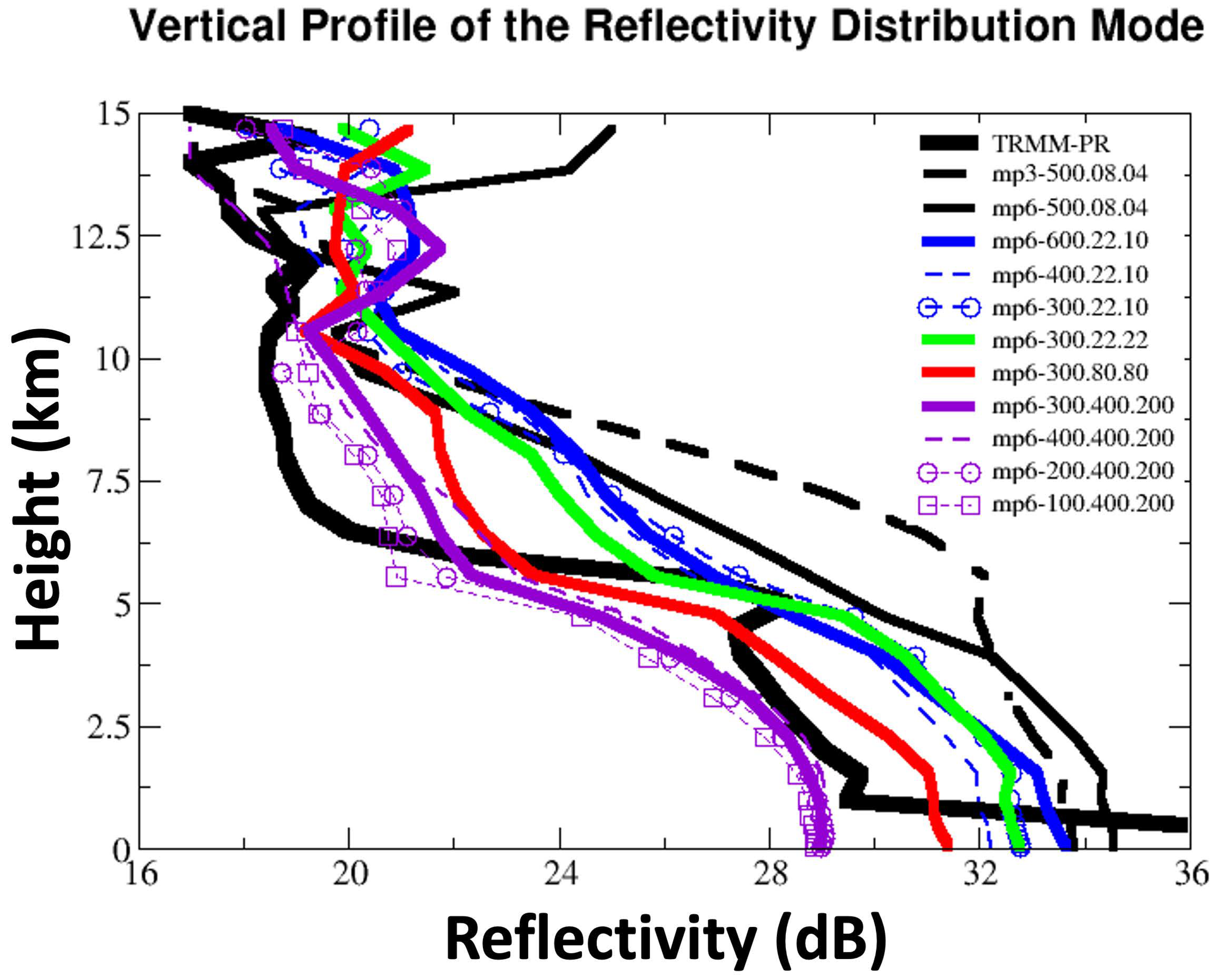 Atmosphere 12 00154 g012