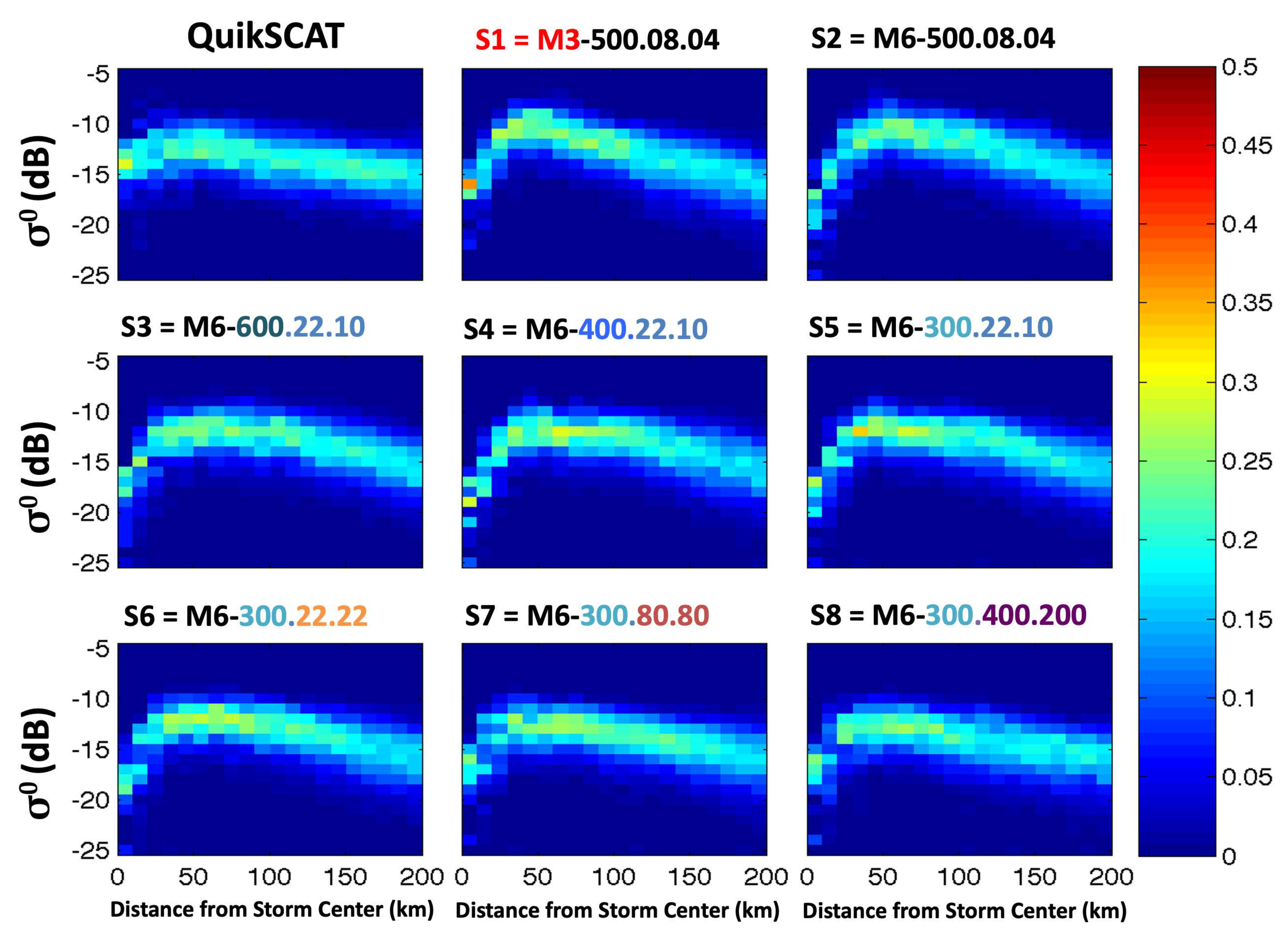 Atmosphere 12 00154 g013