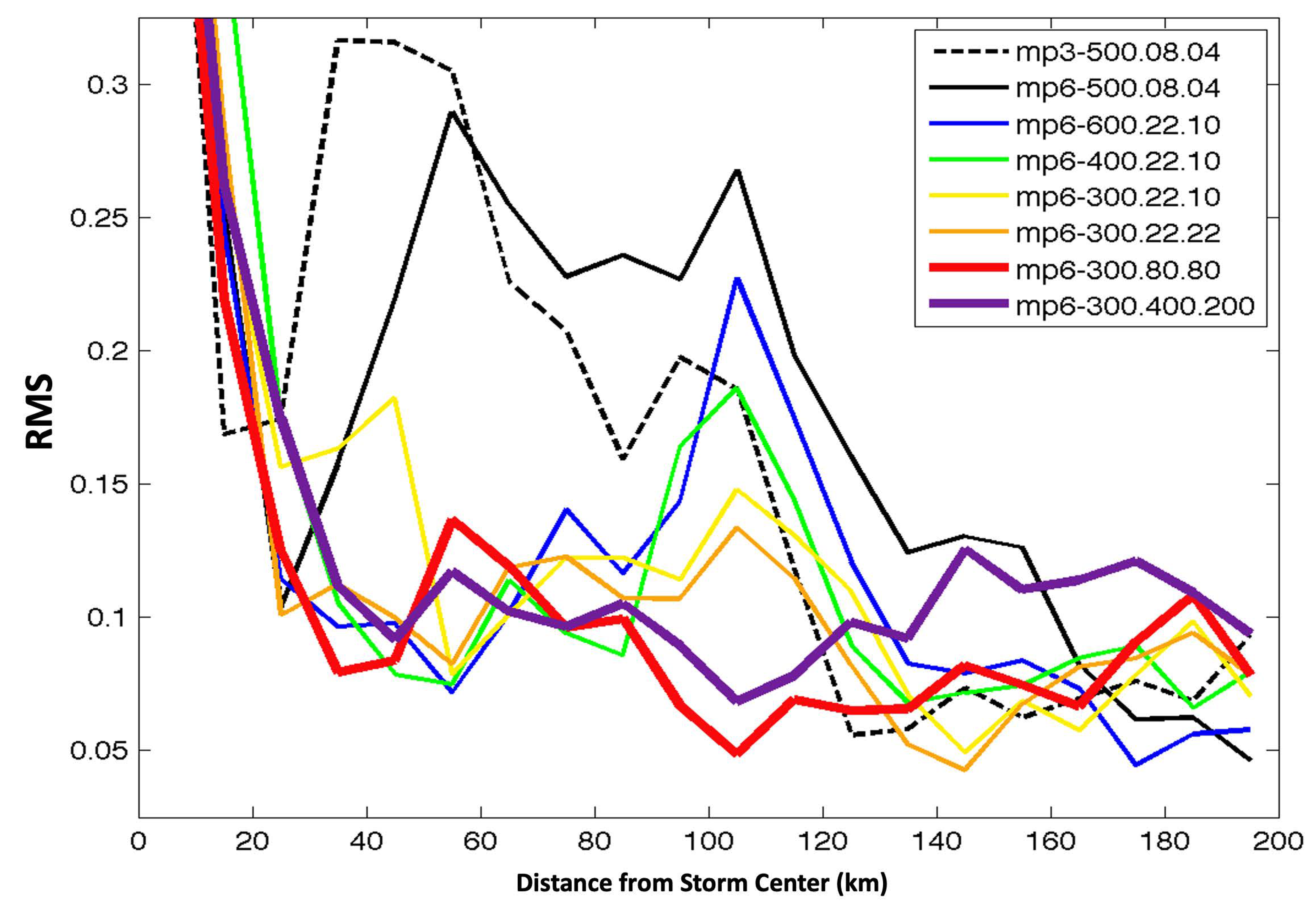 Atmosphere 12 00154 g015