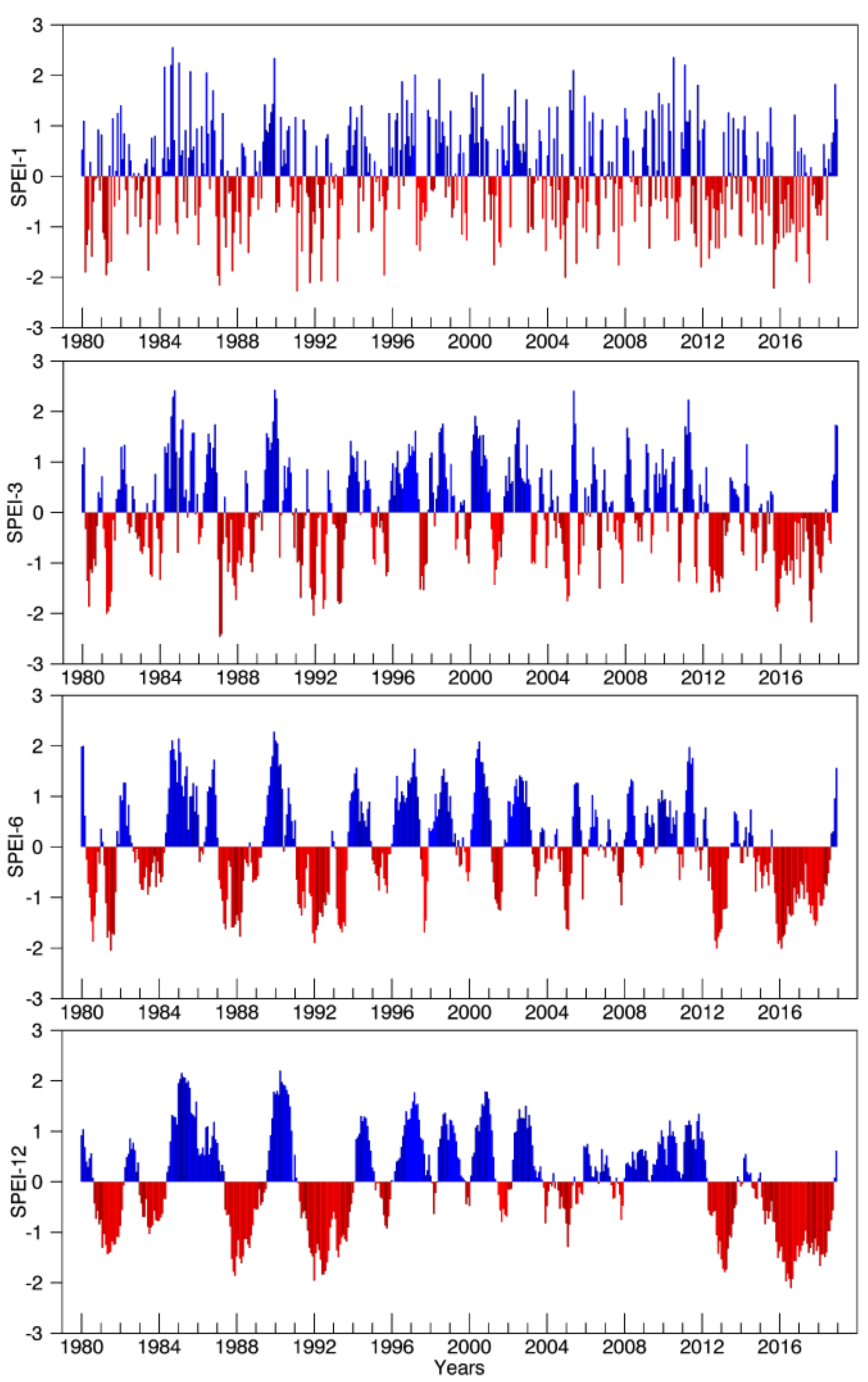 Atmosphere 12 00155 g002 Atmosphere 12 00155 g002