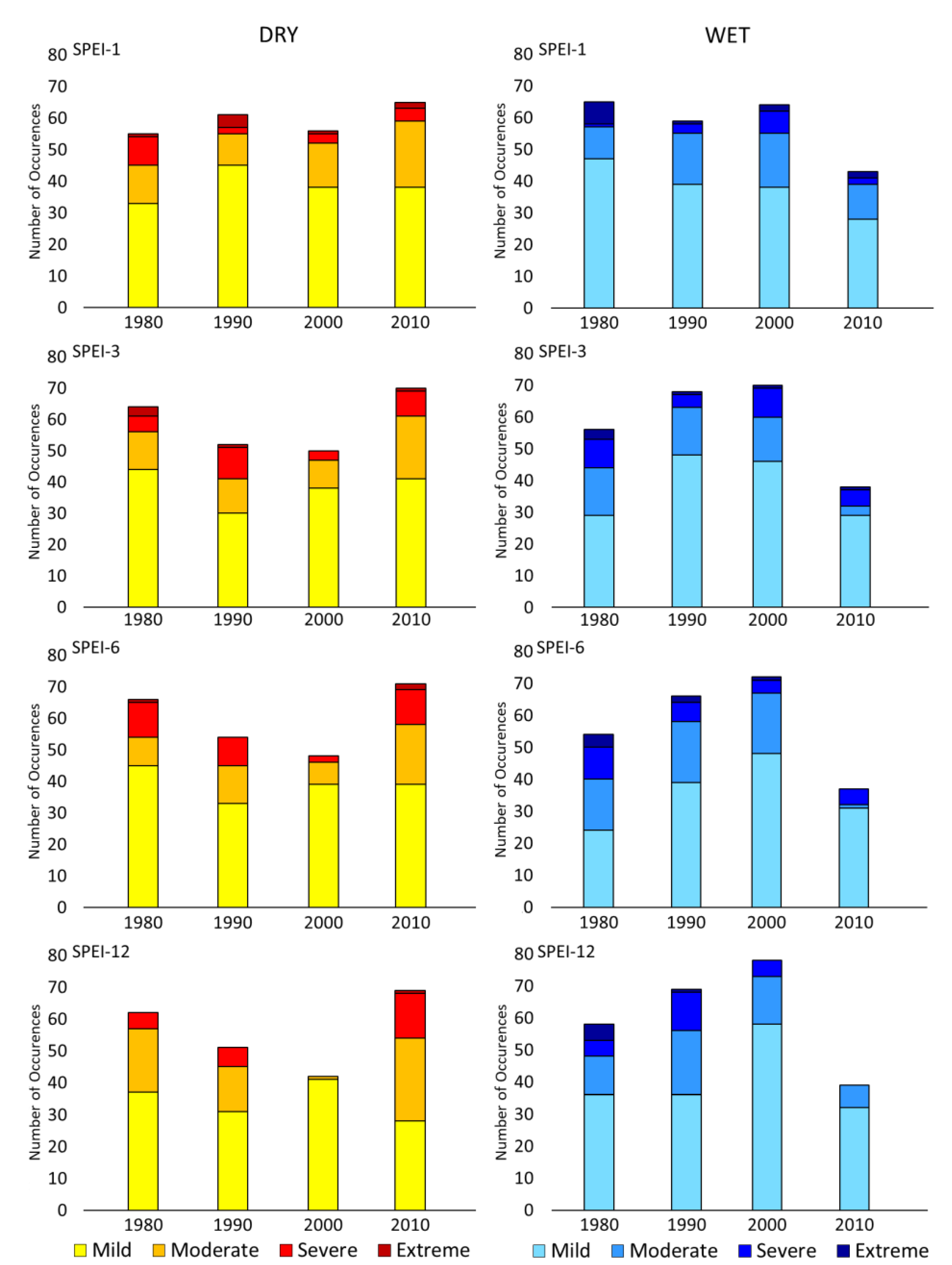 Atmosphere 12 00155 g003 Atmosphere 12 00155 g003