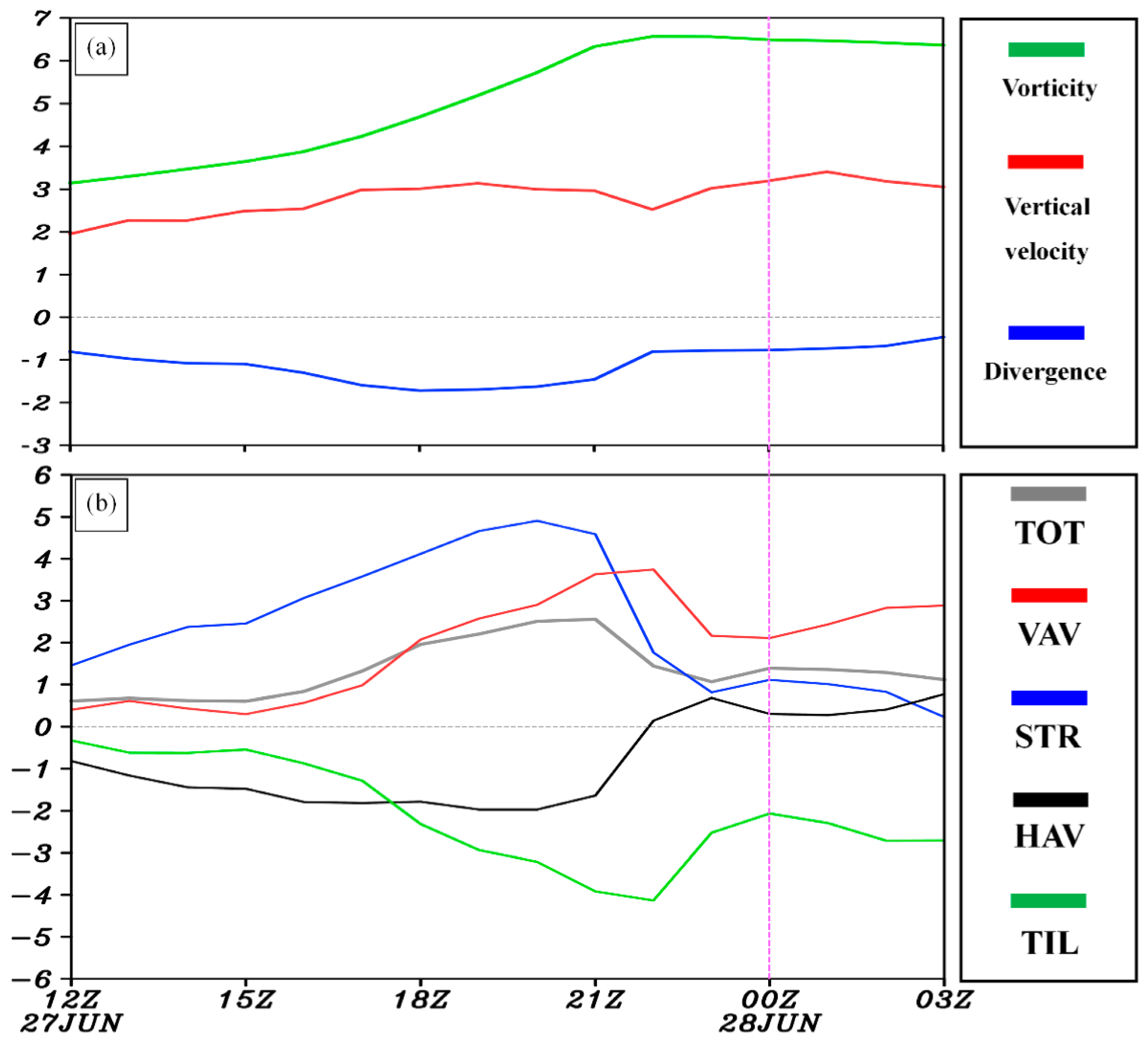 Atmosphere 12 00156 g006 Atmosphere 12 00156 g006