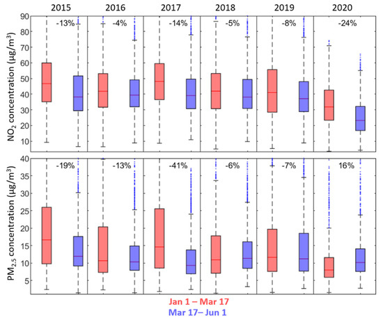 Atmosphere Free Full Text Ammonia And Pm2 5 Air Pollution In Paris During The Covid Lockdown Html