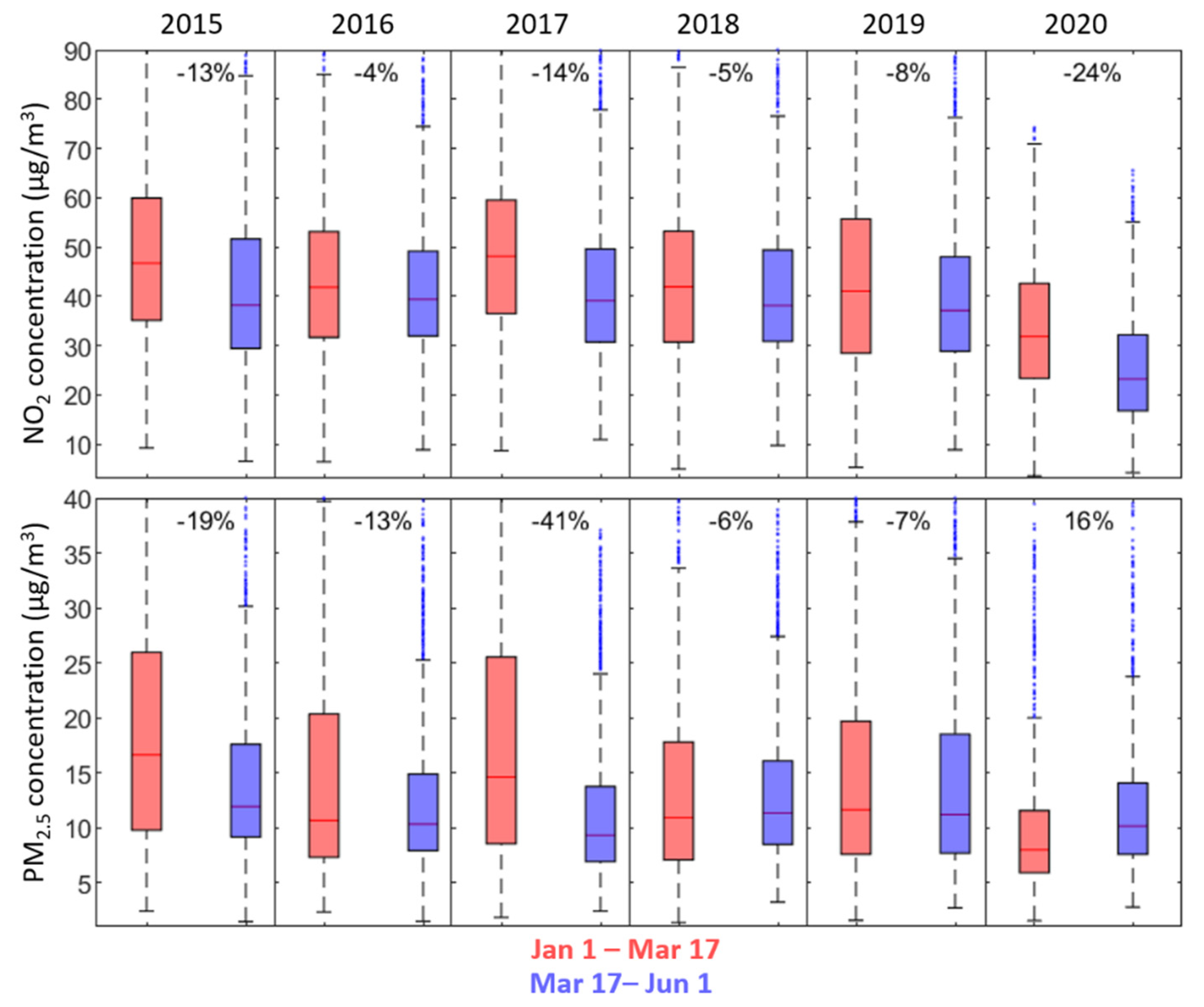 Atmosphere 12 00160 g001 Atmosphere 12 00160 g001