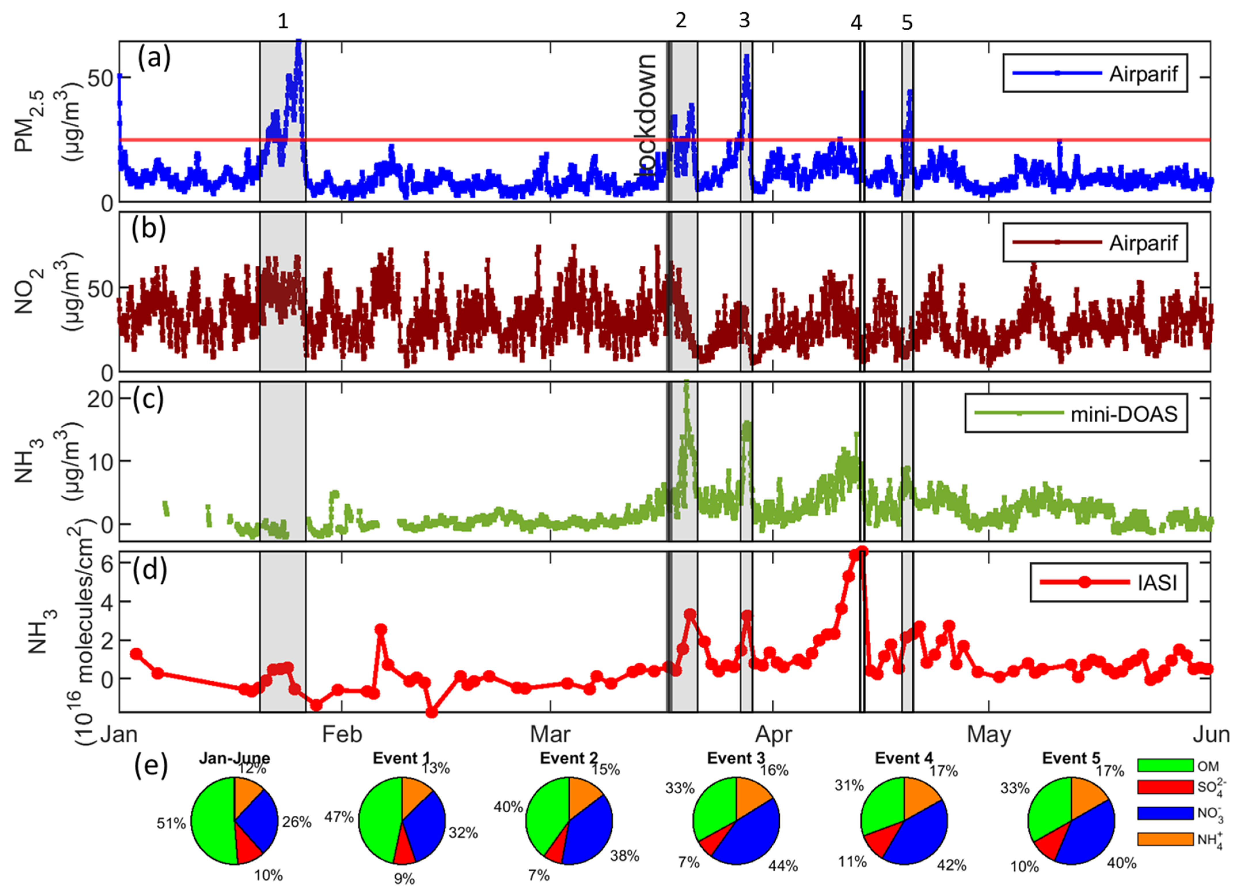 Atmosphere 12 00160 g002 Atmosphere 12 00160 g002