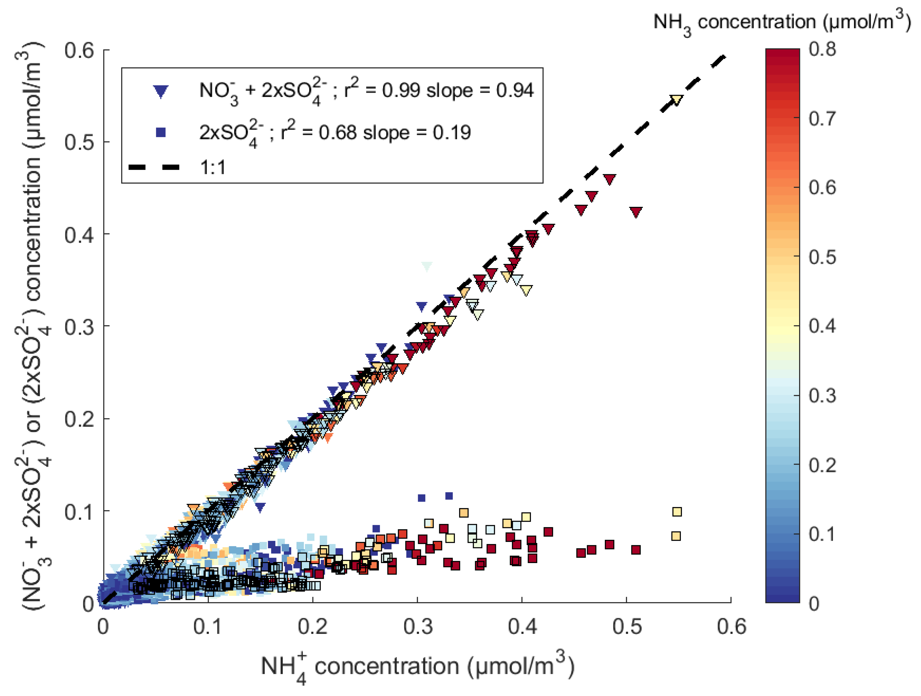 Atmosphere 12 00160 g005 Atmosphere 12 00160 g005
