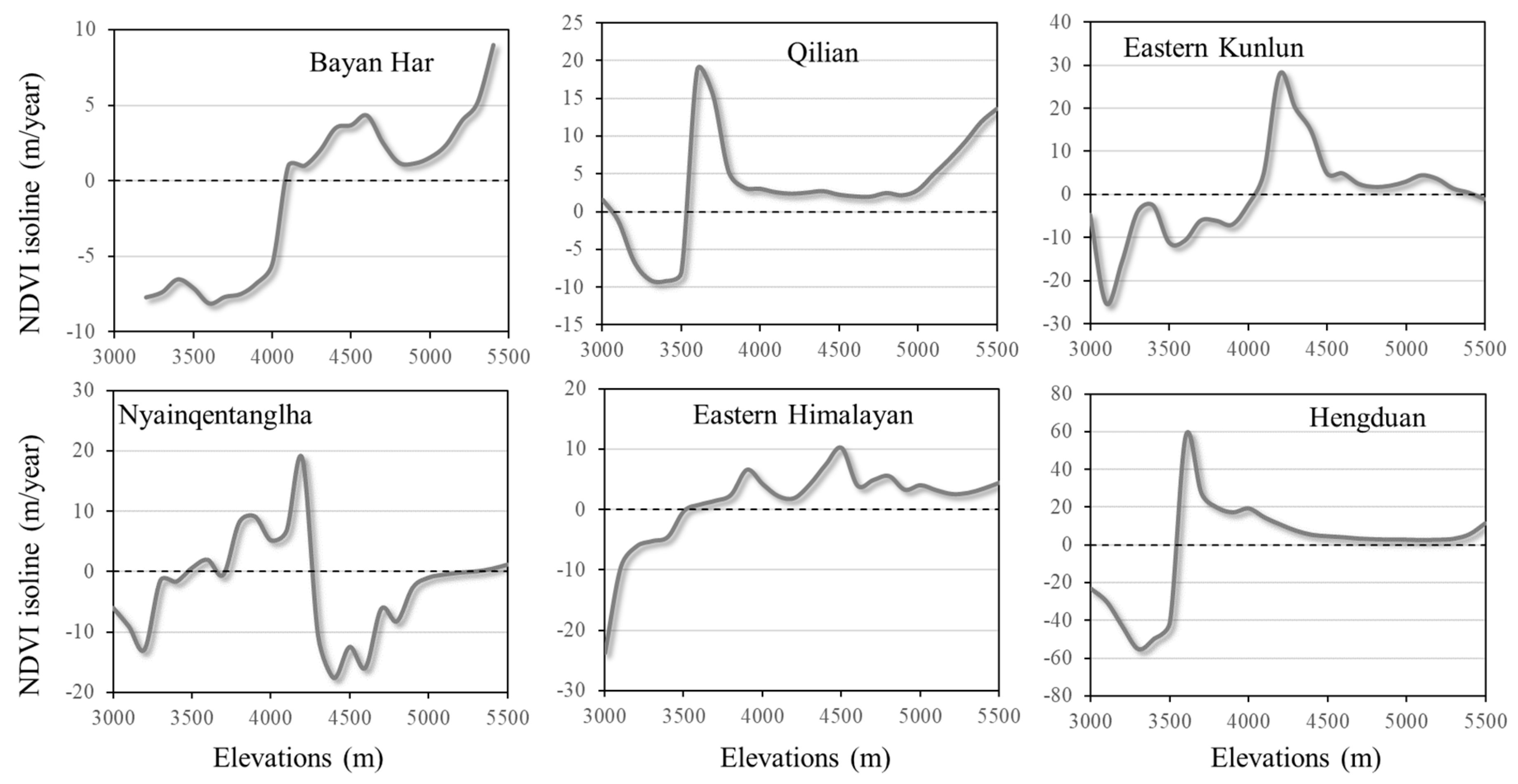 Atmosphere 12 00161 g006 Atmosphere 12 00161 g006