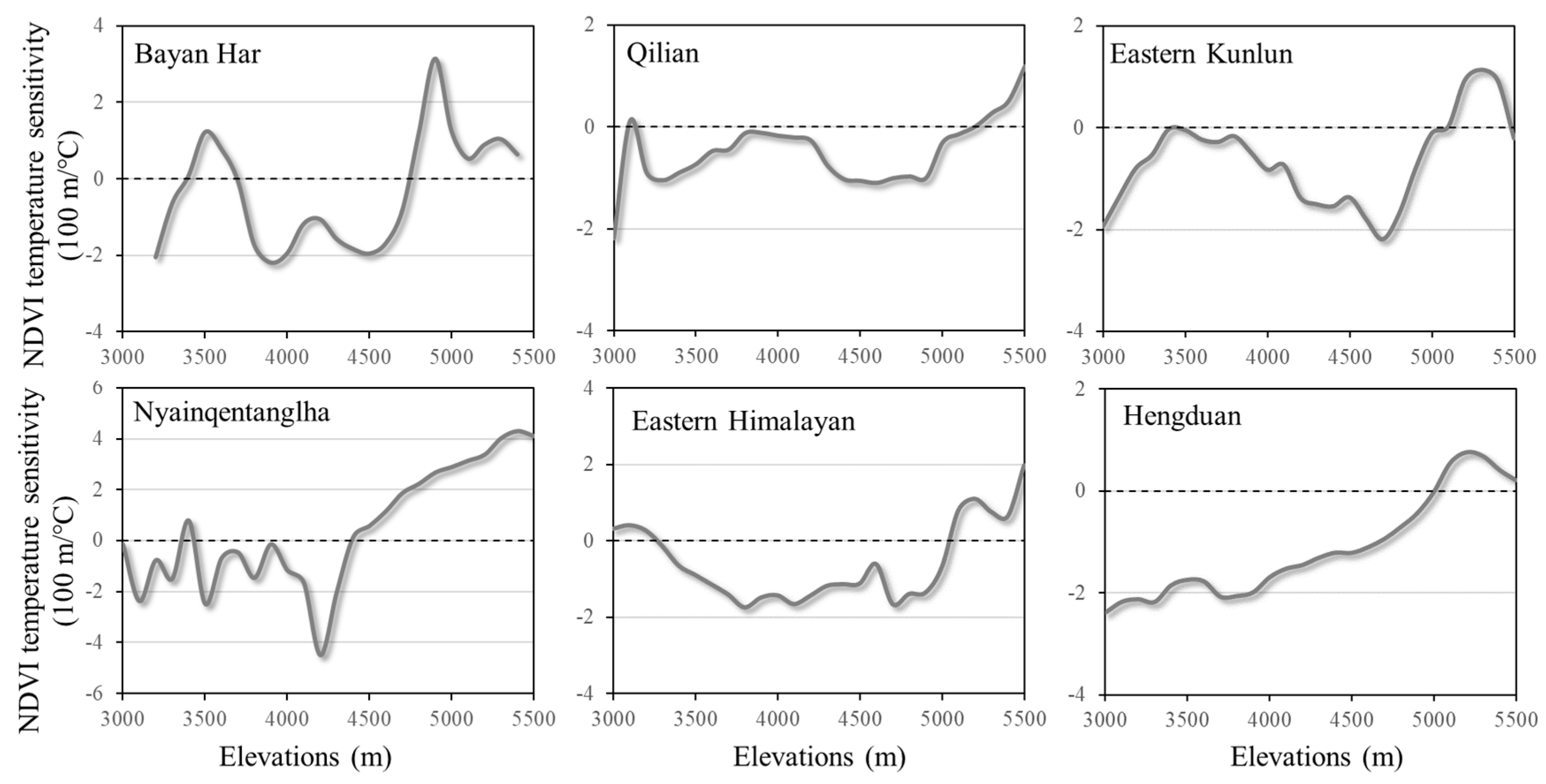 Atmosphere 12 00161 g007 Atmosphere 12 00161 g007