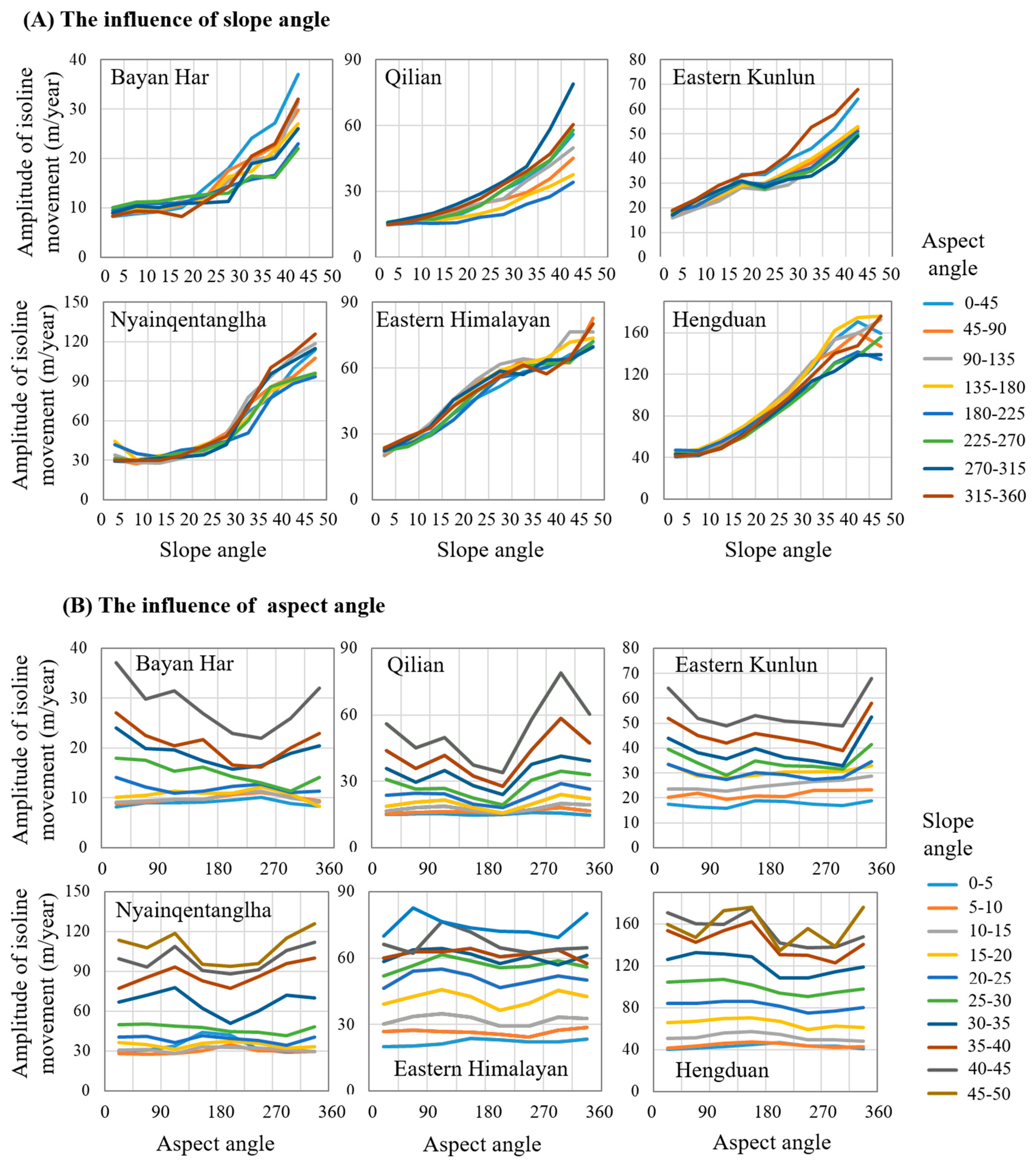 Atmosphere 12 00161 g010 Atmosphere 12 00161 g010