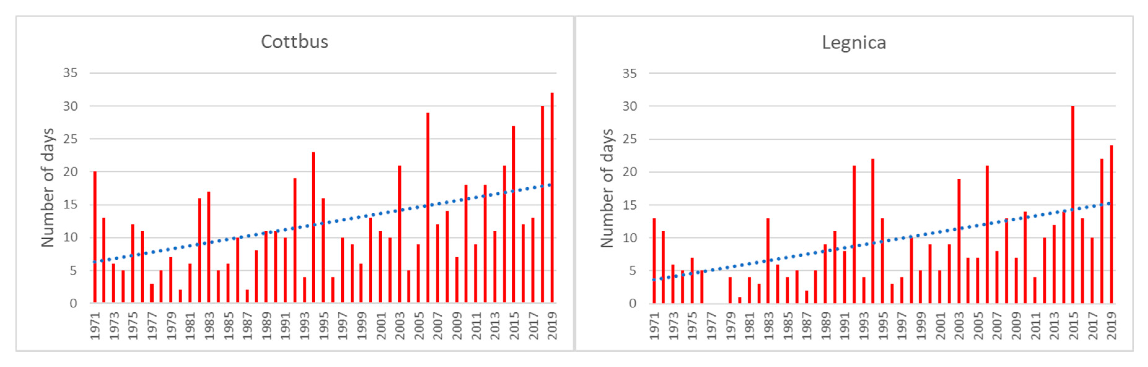 Atmosphere 12 00163 g002a Atmosphere 12 00163 g002a