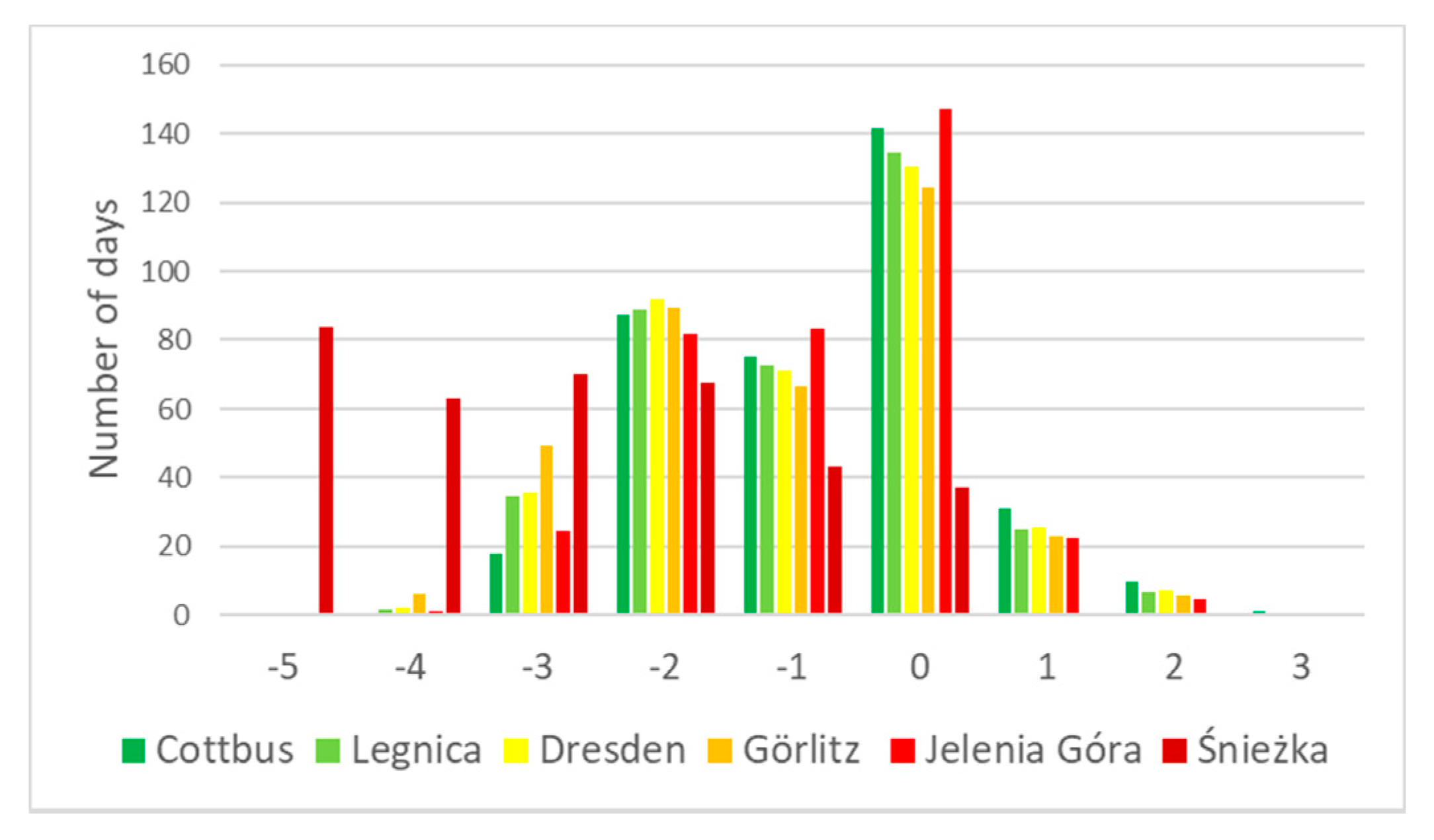 Atmosphere 12 00163 g003 Atmosphere 12 00163 g003