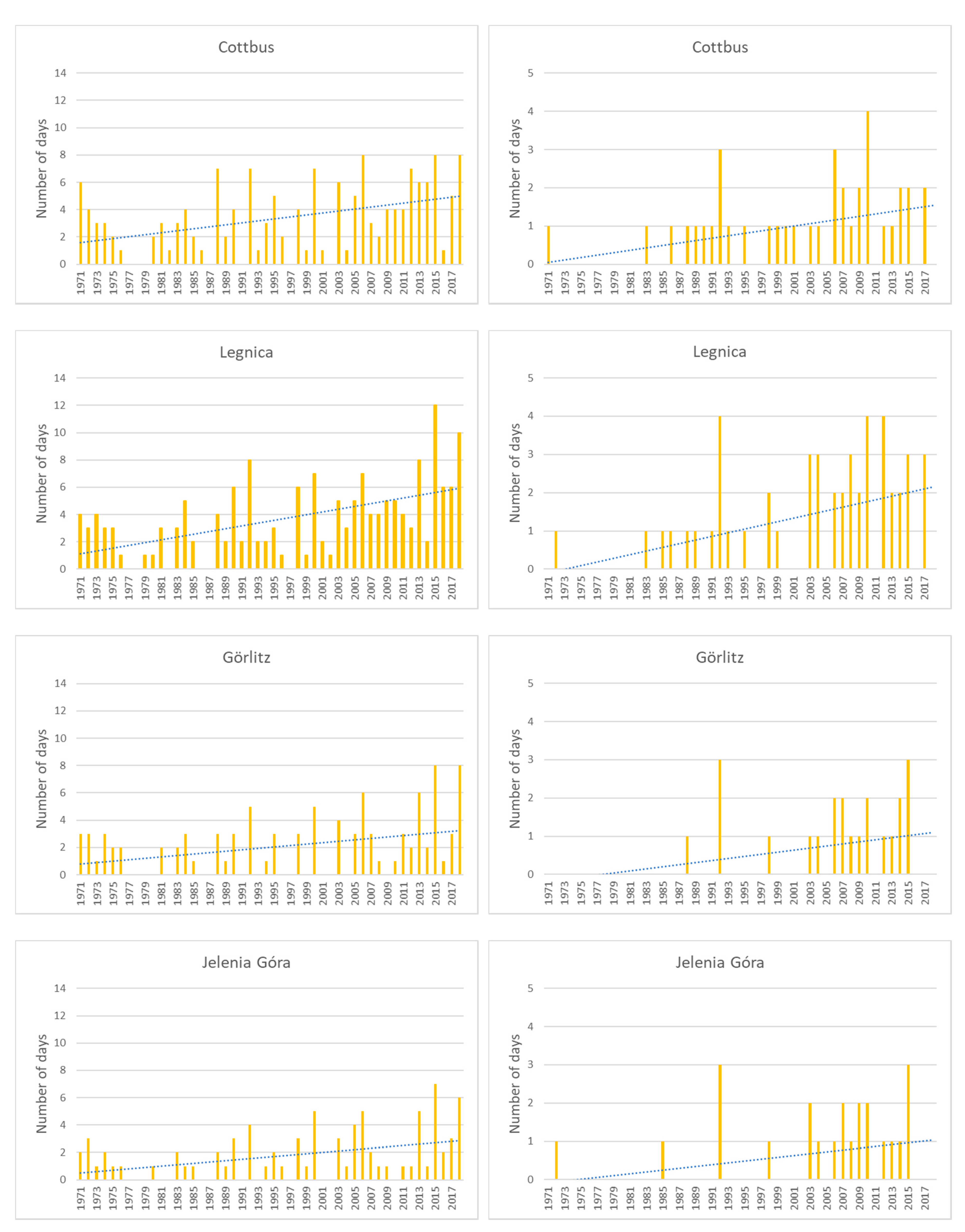 Atmosphere 12 00163 g006 Atmosphere 12 00163 g006