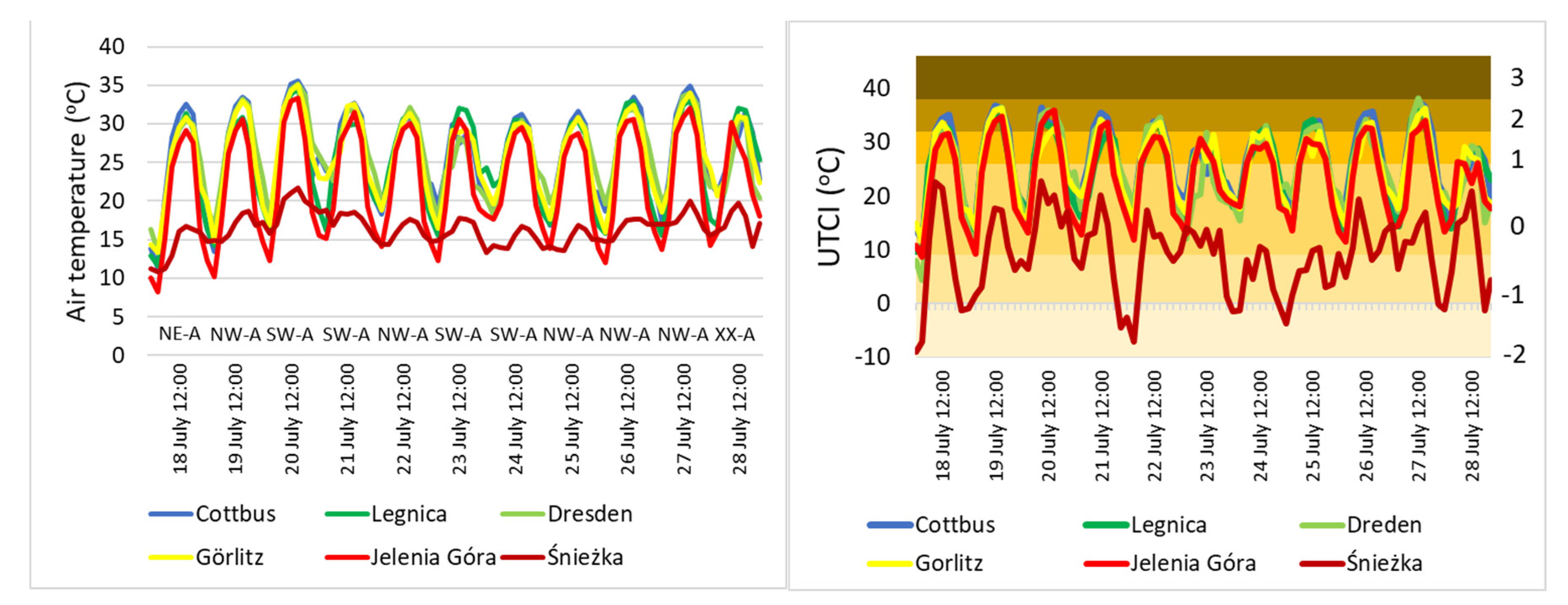 Atmosphere 12 00163 g009 Atmosphere 12 00163 g009