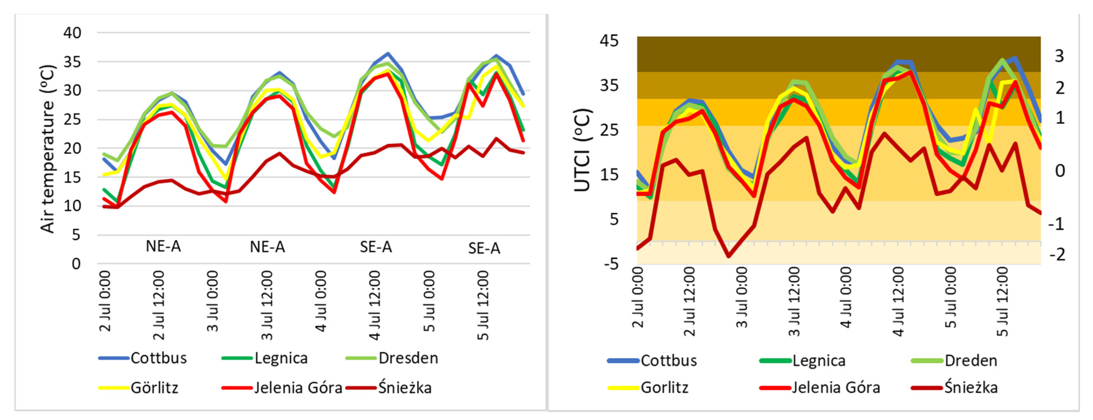 Atmosphere Free Full Text Multi Annual Changes In Heat Stress Occurrence And Its Circulation Conditions In The Polish Saxon Border Region Html