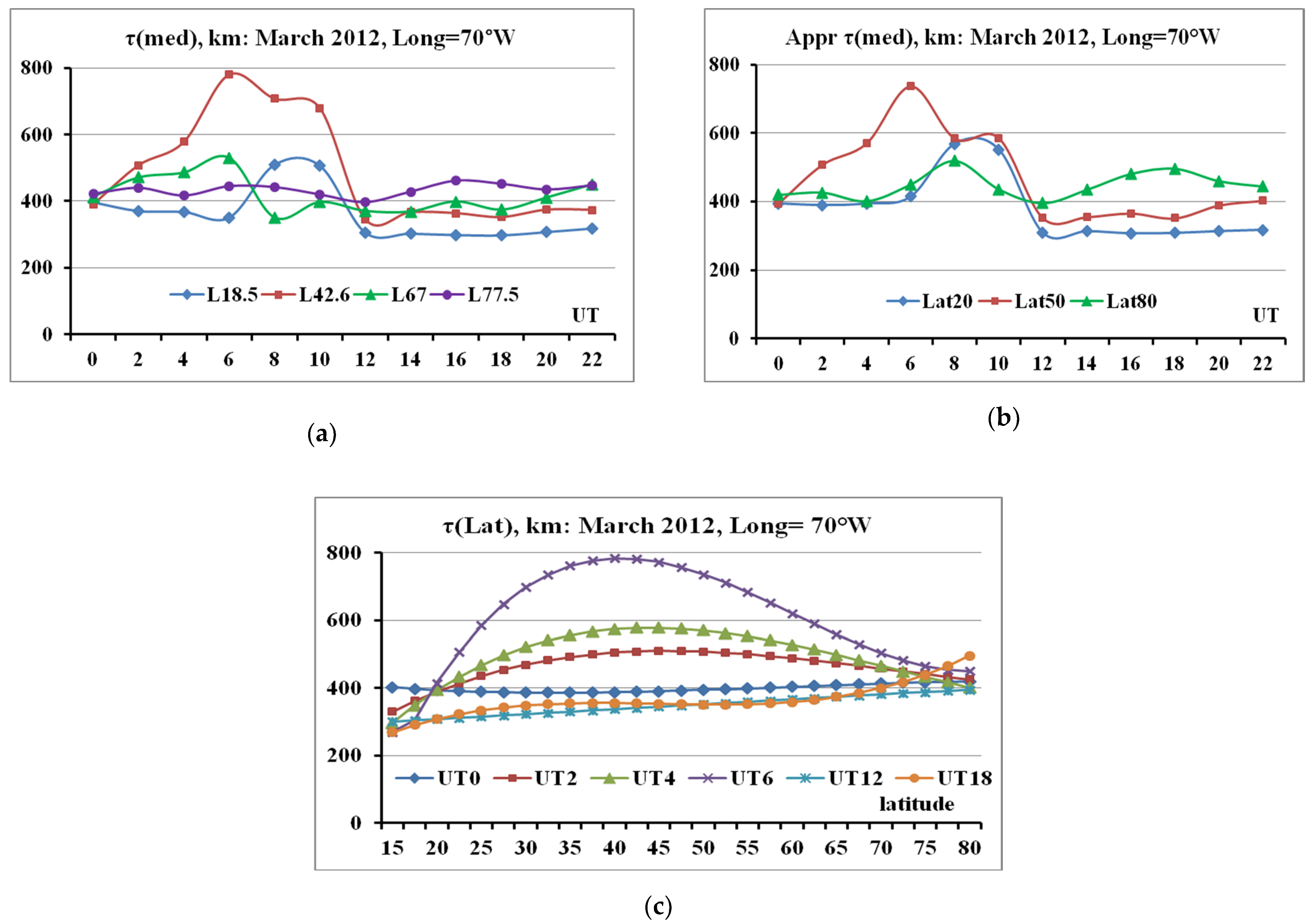 Atmosphere 12 00164 g003 Atmosphere 12 00164 g003