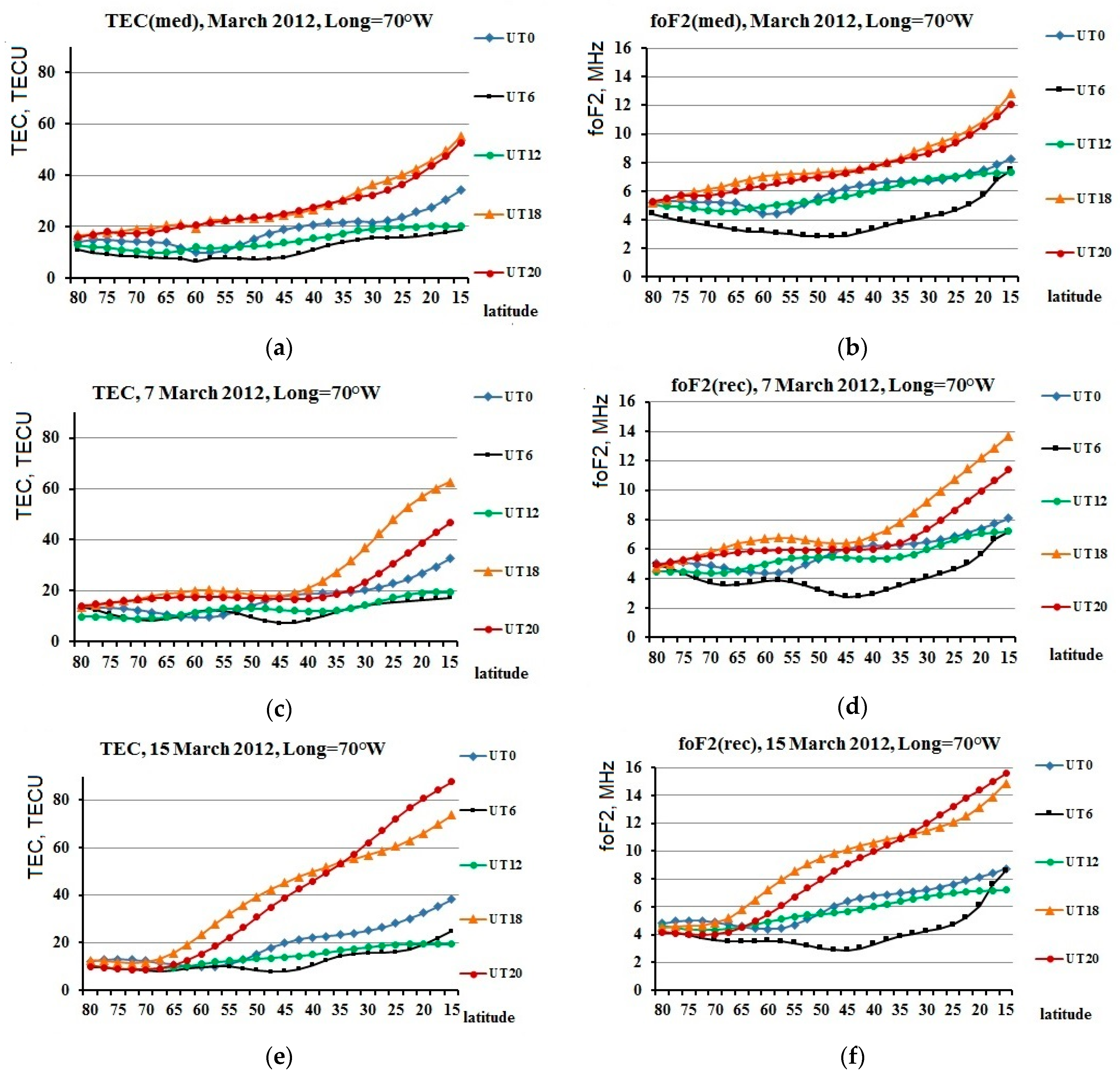 Atmosphere 12 00164 g004 Atmosphere 12 00164 g004